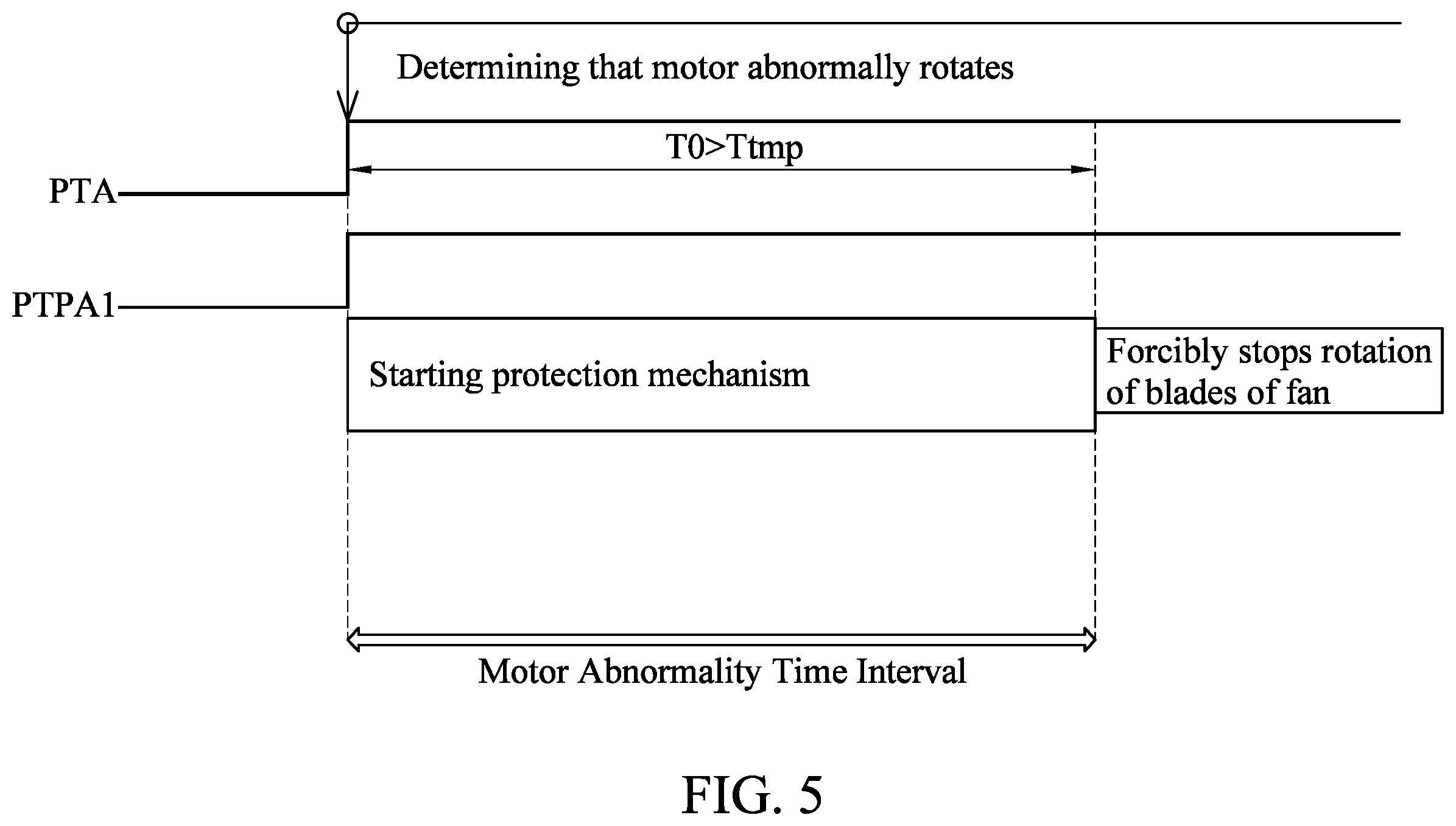 Patent US12155338 Figure 5 – Motor driver having motor abnormality detection mechanism