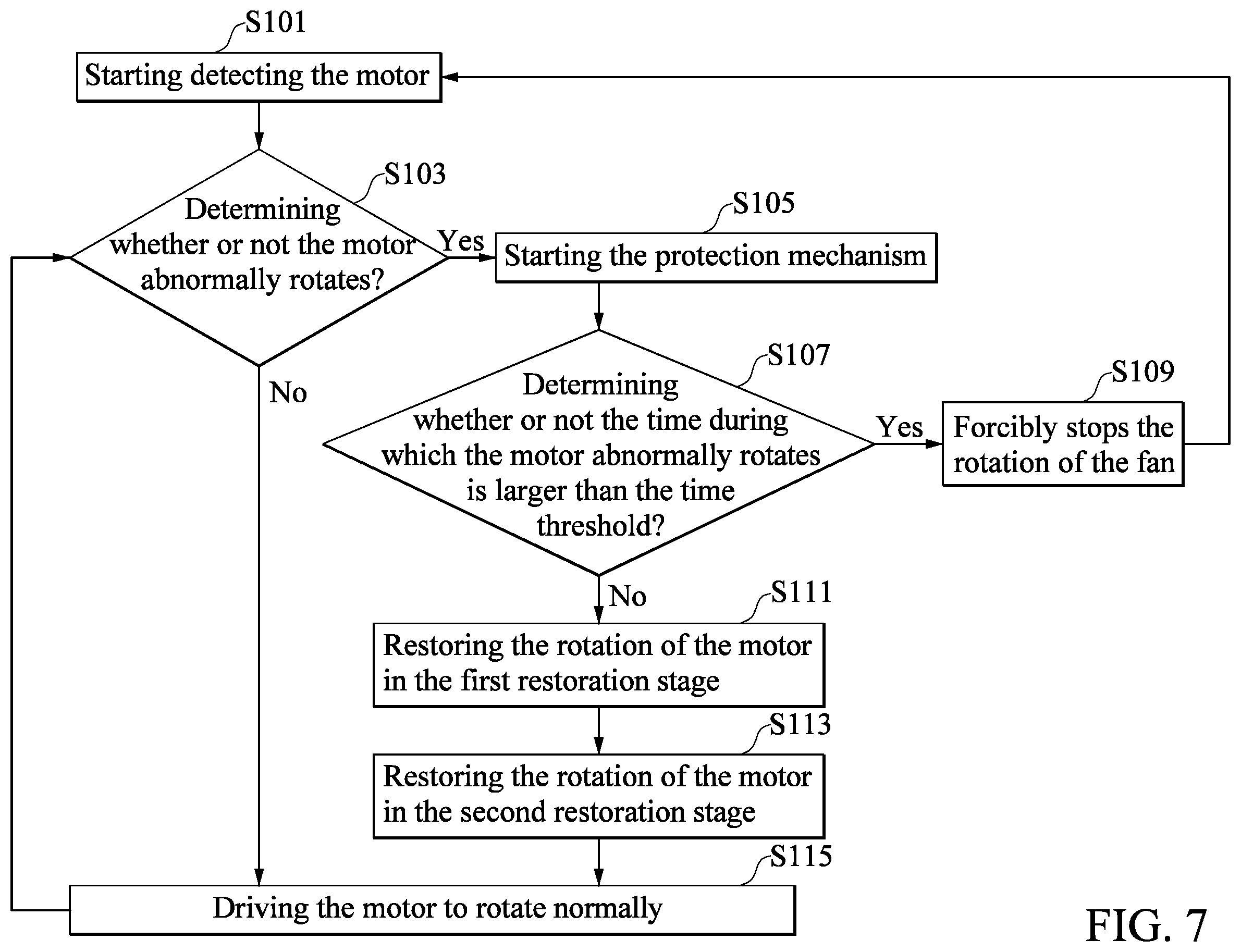 Patent US12155338 Figure 7 – Motor driver having motor abnormality detection mechanism