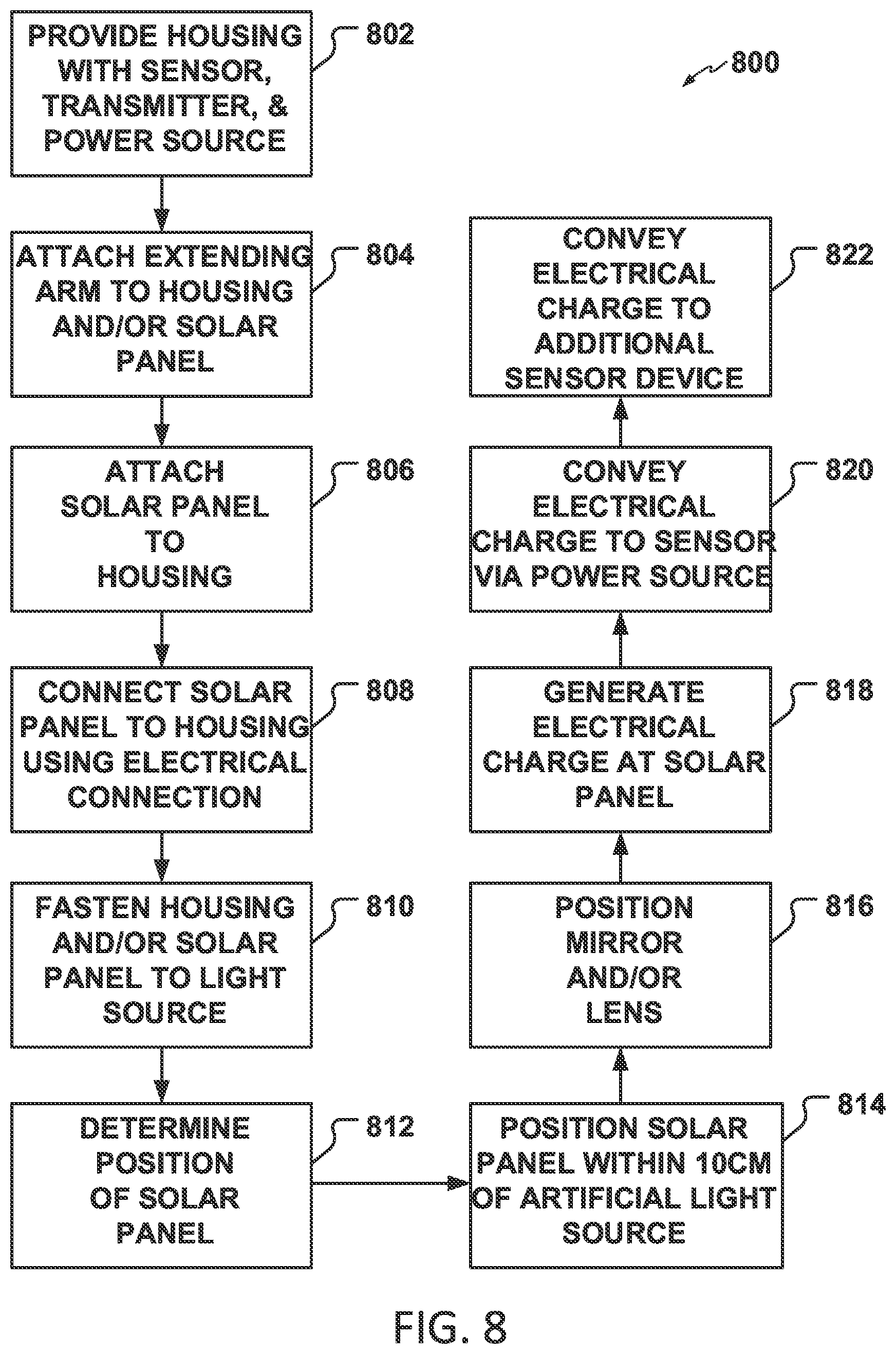 Patent US12155343 Figure 8 – Solar panel based indoor low power sensors