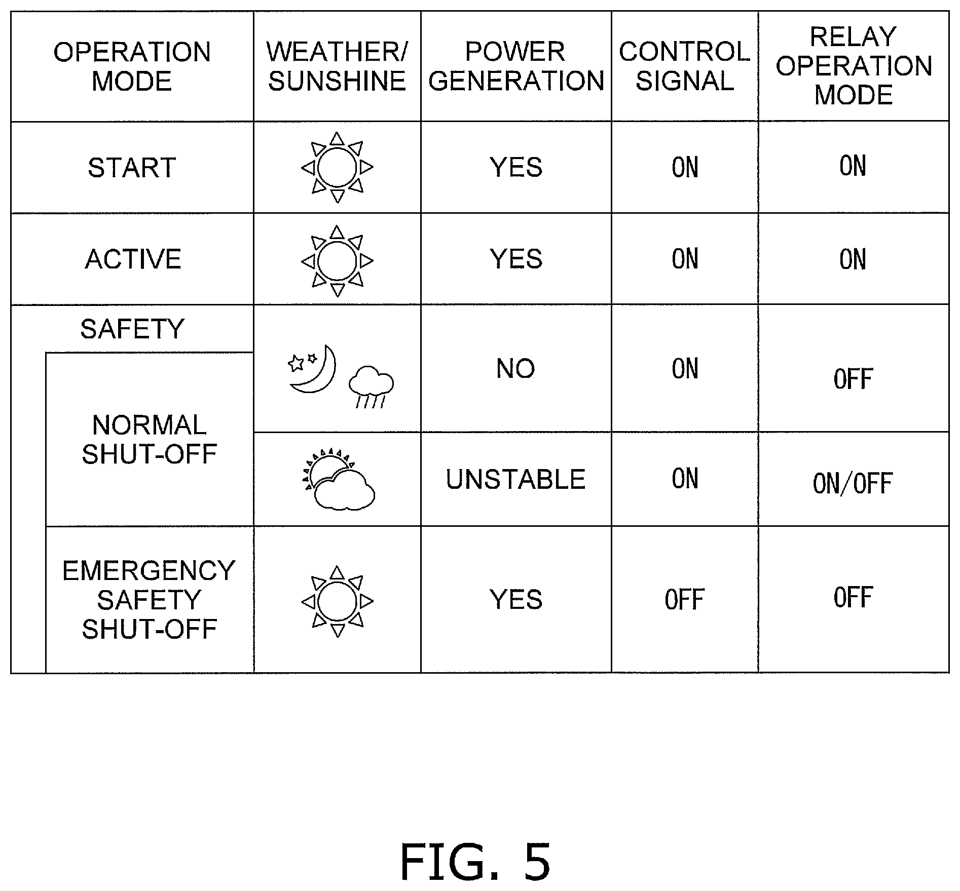 Patent US12155350 Figure 5 – Solar power generation system