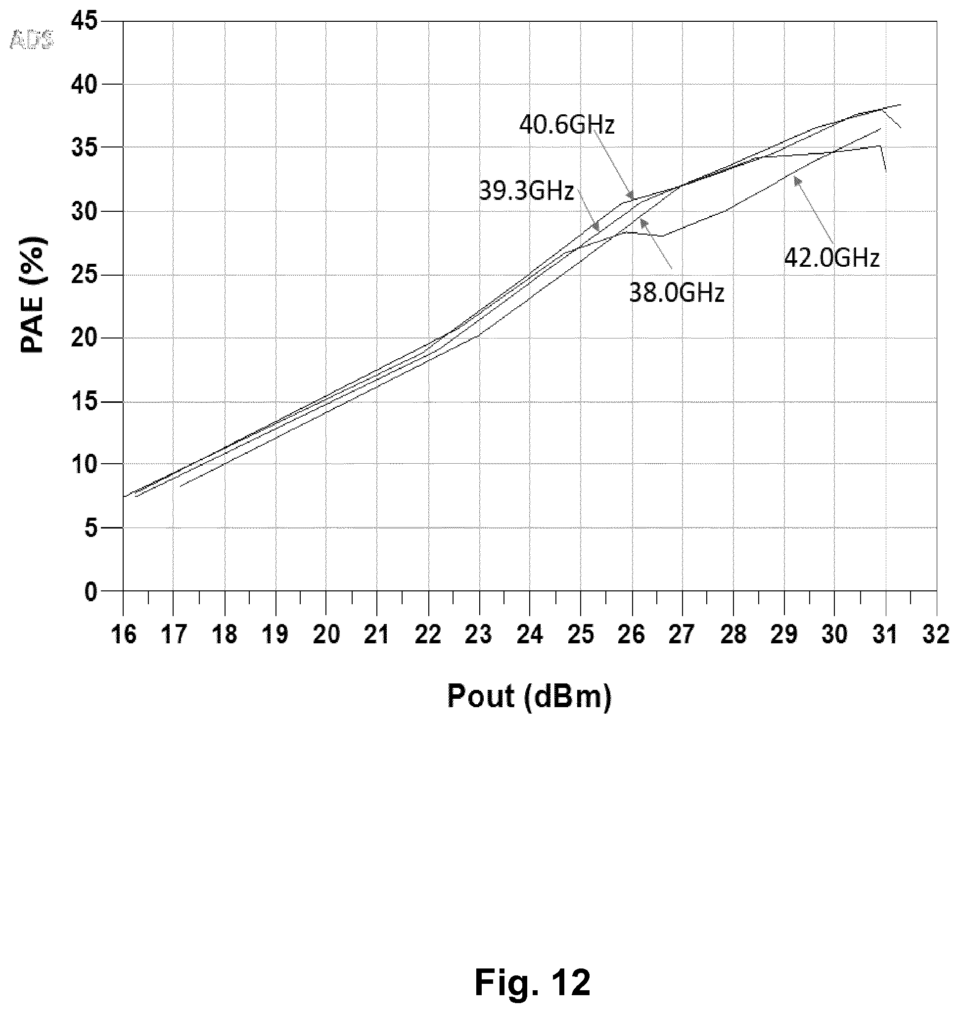 Patent US12155352 Figure 12 – Power amplifier arrangement