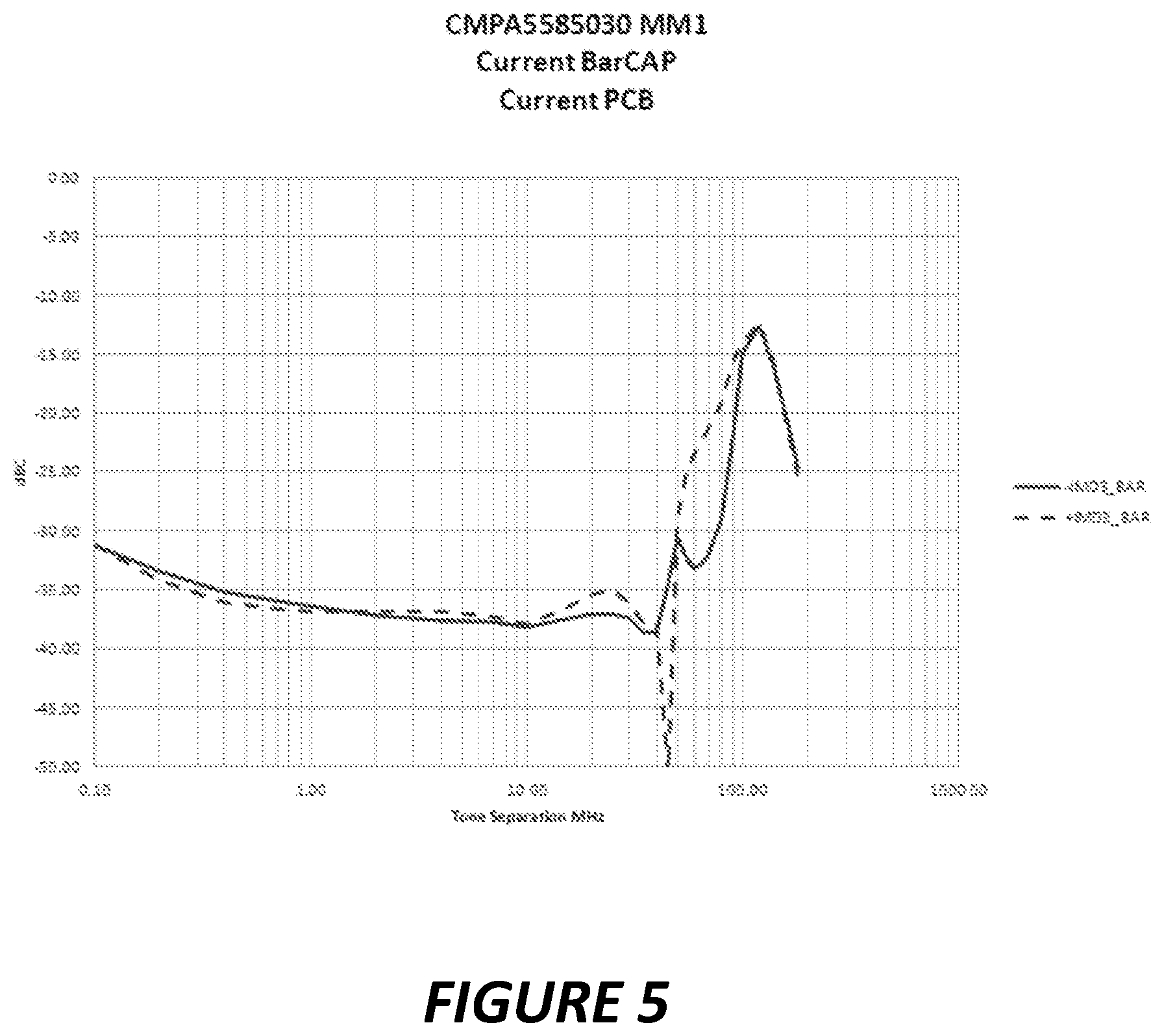 Patent US12155356 Figure 5 – Monolithic microwave integrated circuit device with internal decoupling capacitor