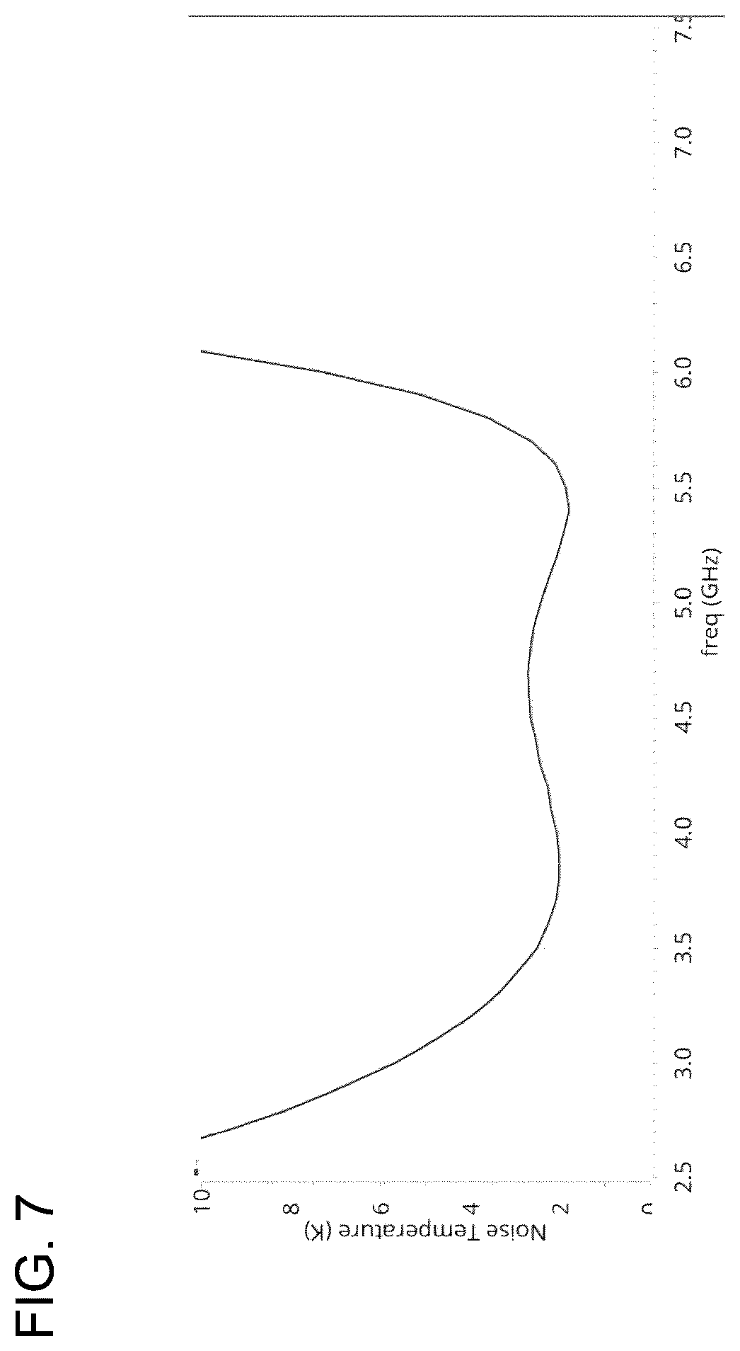 Patent US12155363 Figure 7 – Circuit device including an impedance matching network having at least one inductor formed by a film of superconductor material exhibiting kinetic sheet inductance