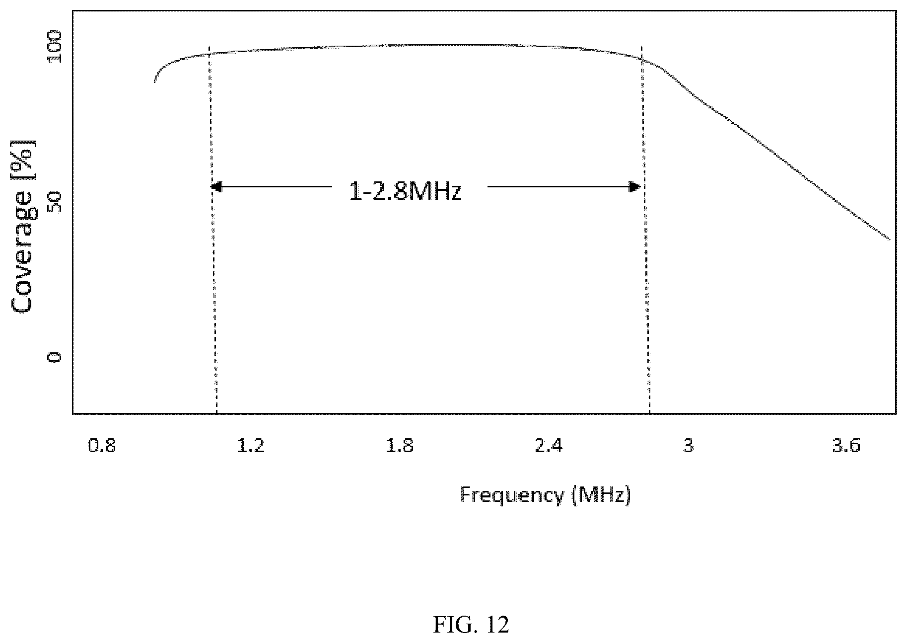 Patent US12155364 Figure 12 – Very low frequency tuner with adjustable dielectric