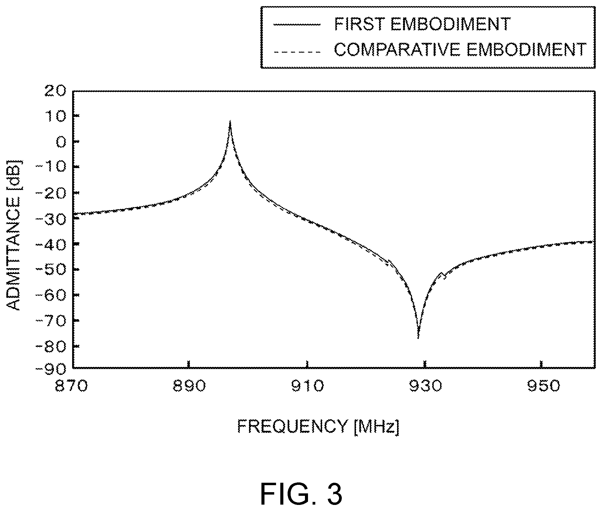 Patent US12155366 Figure 3 – Surface acoustic wave device