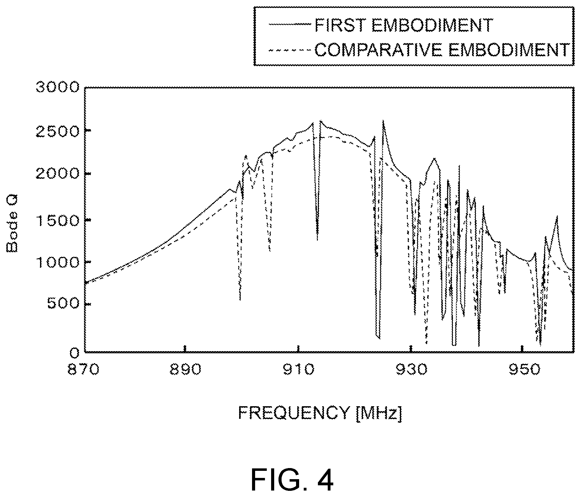 Patent US12155366 Figure 4 – Surface acoustic wave device