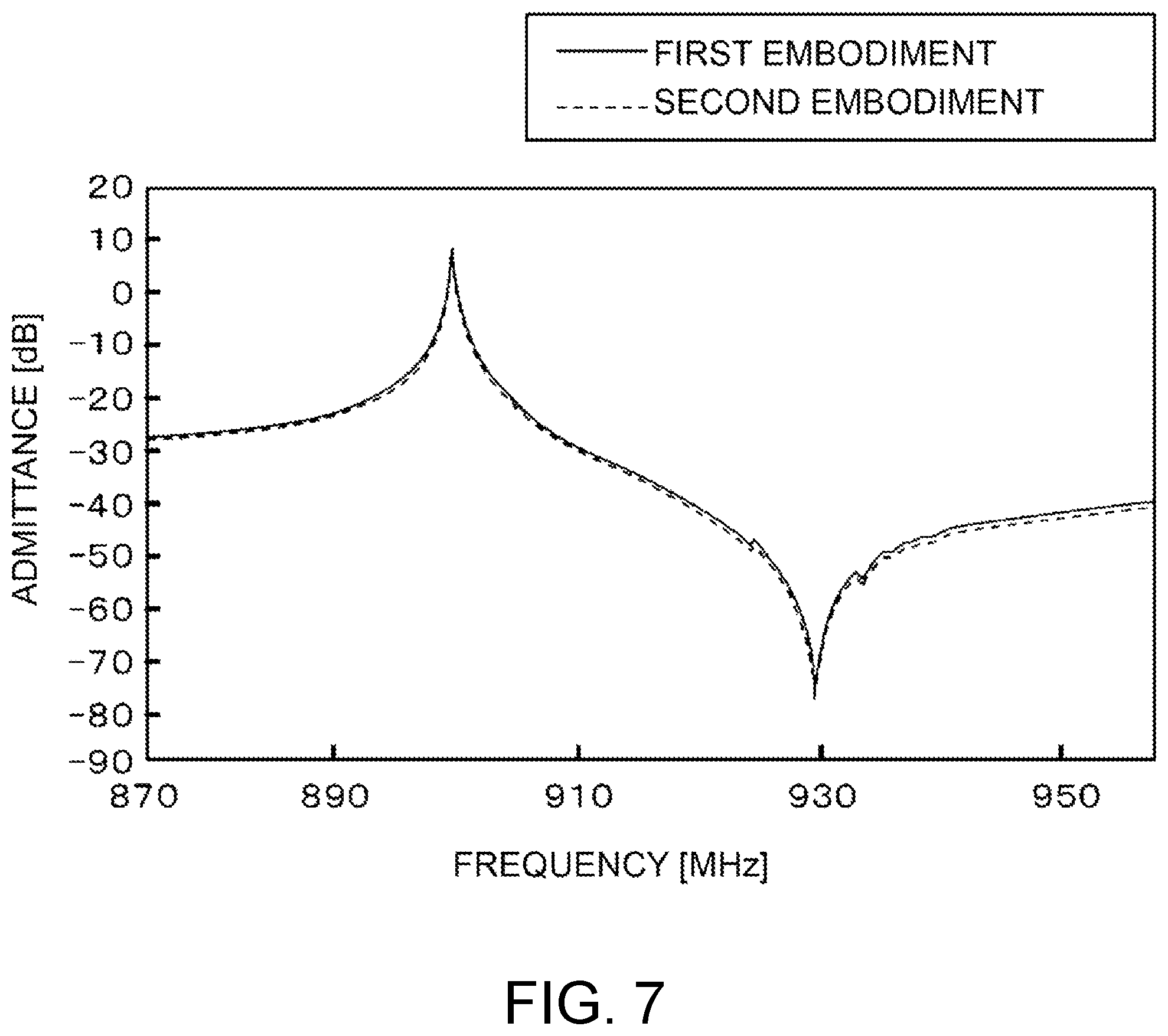 Patent US12155366 Figure 7 – Surface acoustic wave device