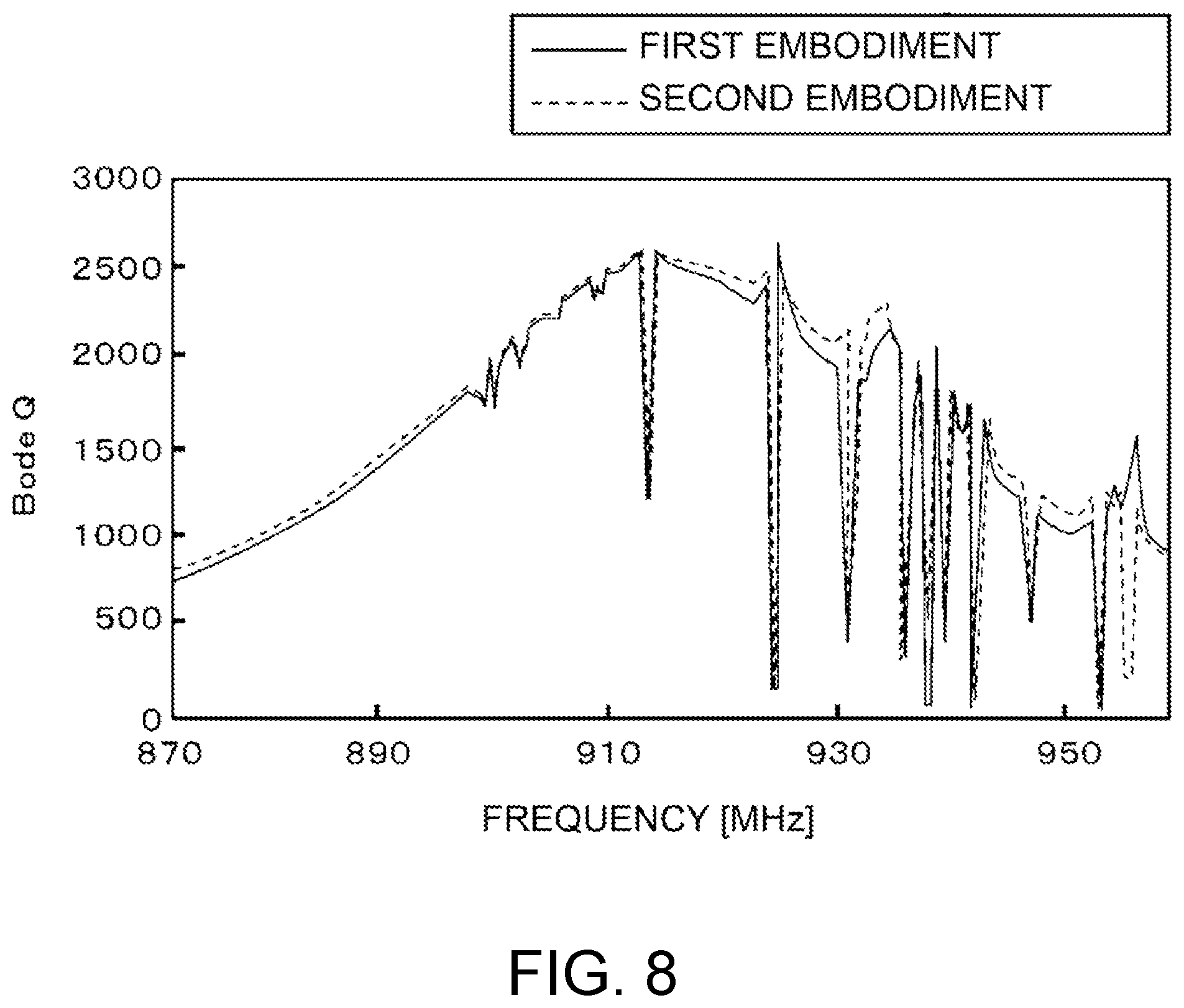 Patent US12155366 Figure 8 – Surface acoustic wave device