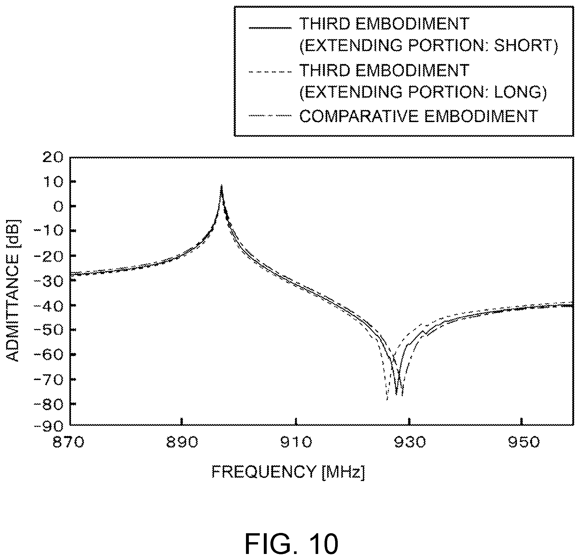 Patent US12155366 Figure 10 – Surface acoustic wave device