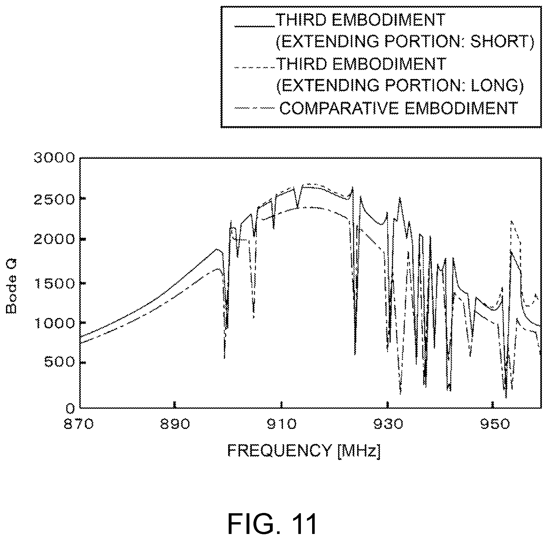 Patent US12155366 Figure 11 – Surface acoustic wave device
