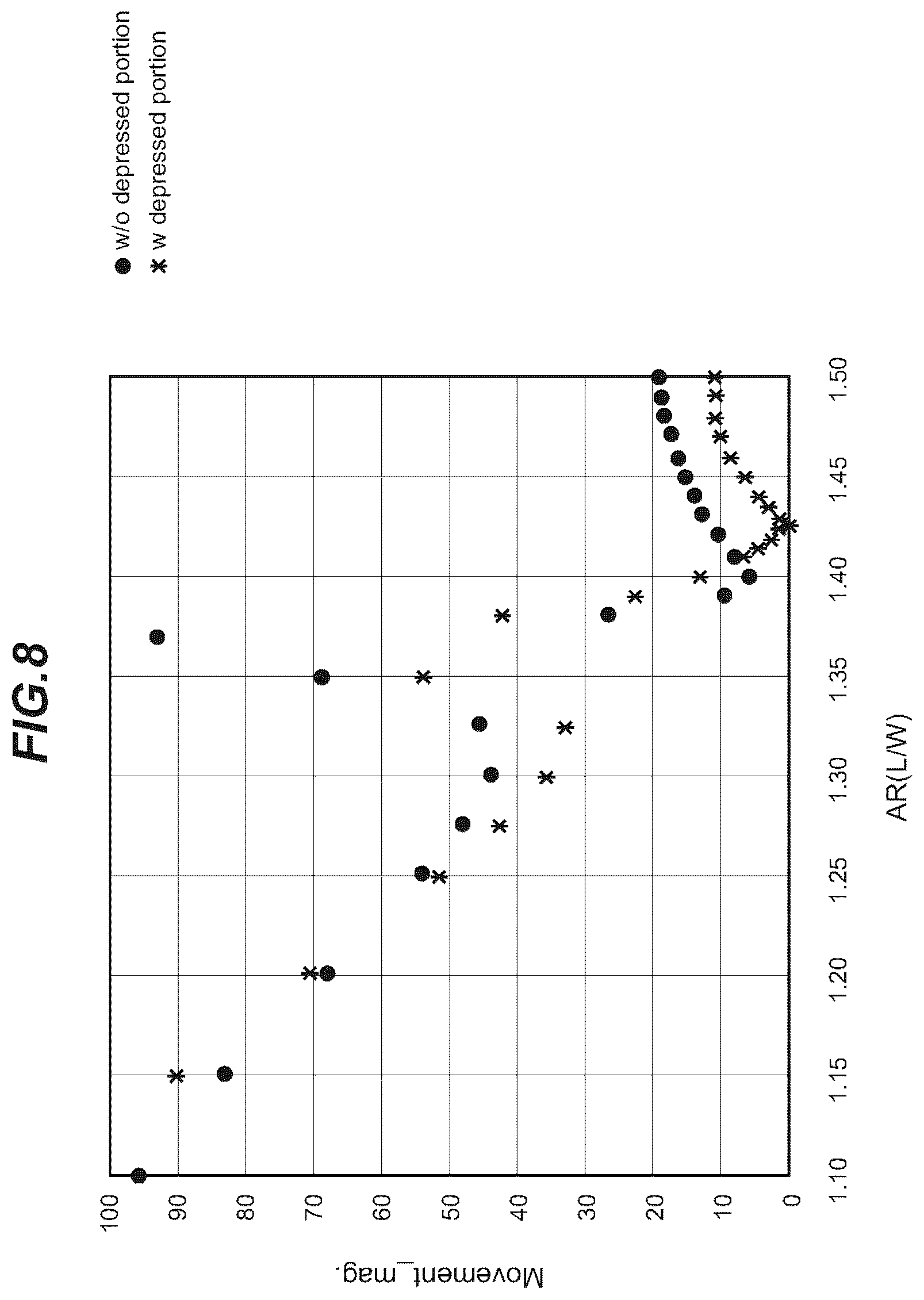 Patent US12155369 Figure 8 – Resonator and resonance device for vibrating in a contour vibration mode