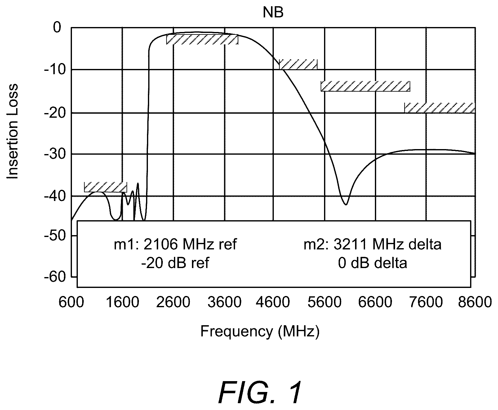 Patent US12155373 Figure 1 – Backend and acoustic process integration for high-Q filter