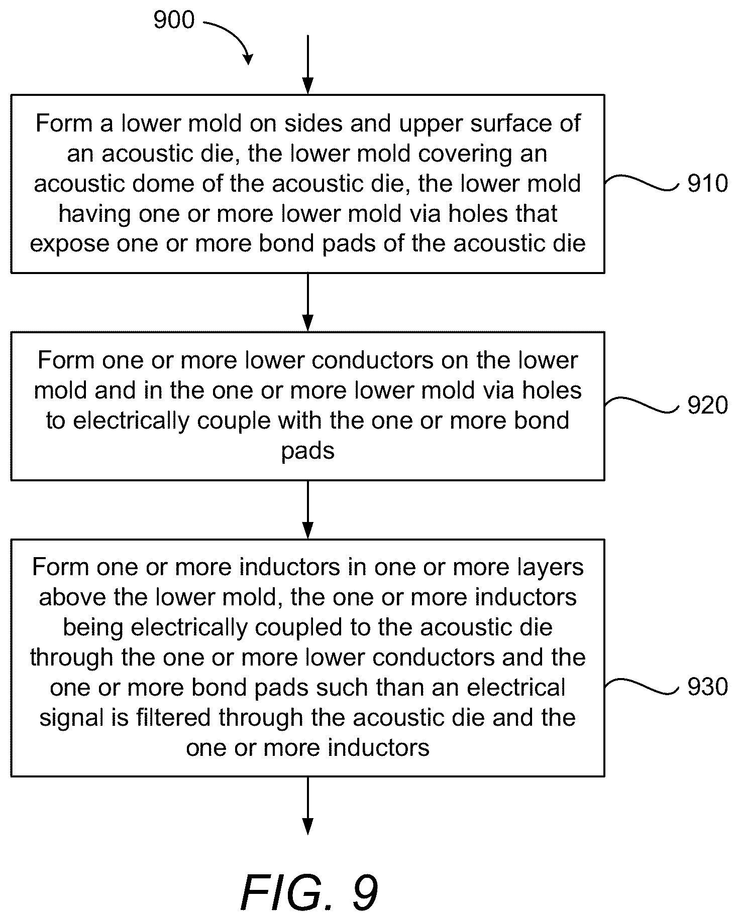 Patent US12155373 Figure 12 – Backend and acoustic process integration for high-Q filter