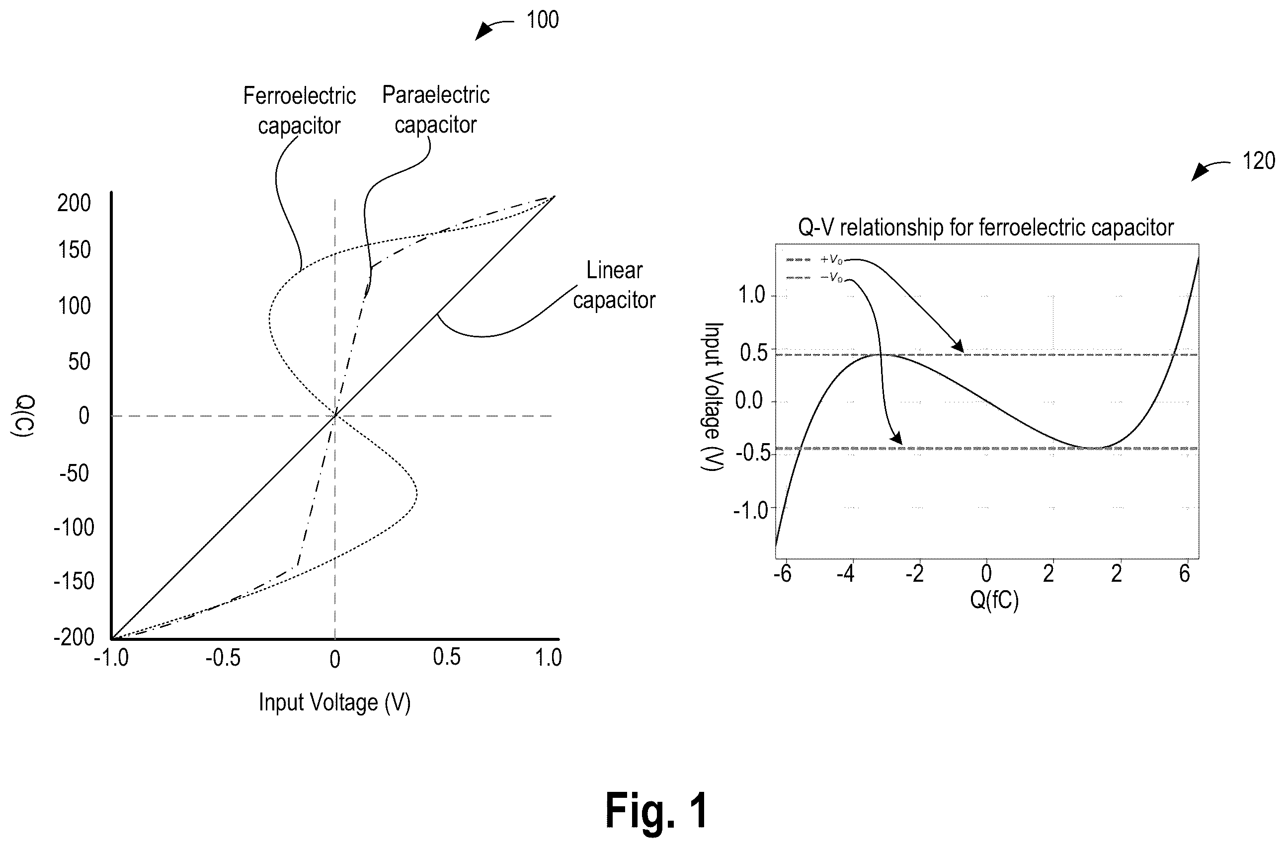 Patent US12155383 Figure 1 – Reset mechanism for an adder or a multiplier having paraelectric material