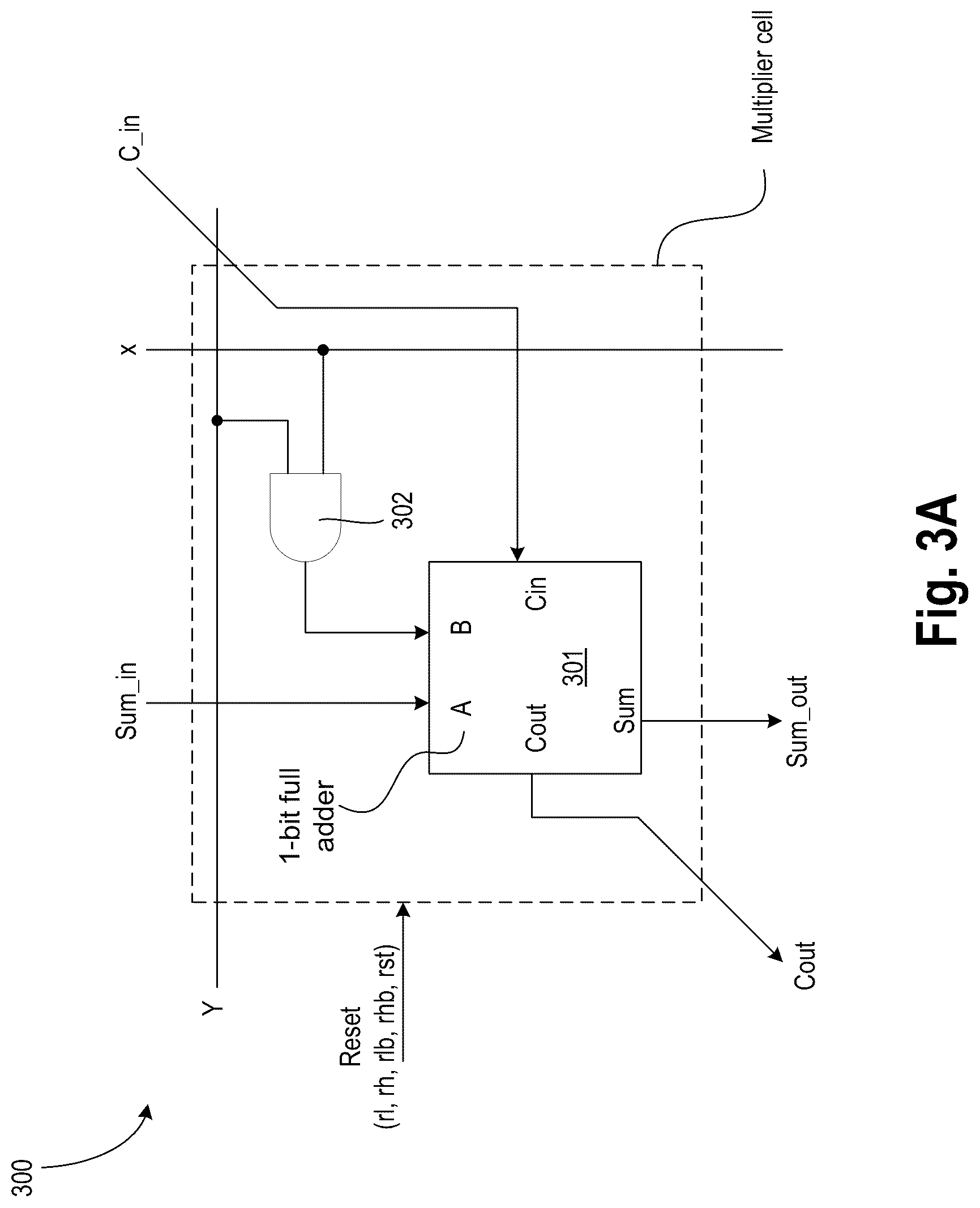 Patent US12155383 Figure 3 – Reset mechanism for an adder or a multiplier having paraelectric material