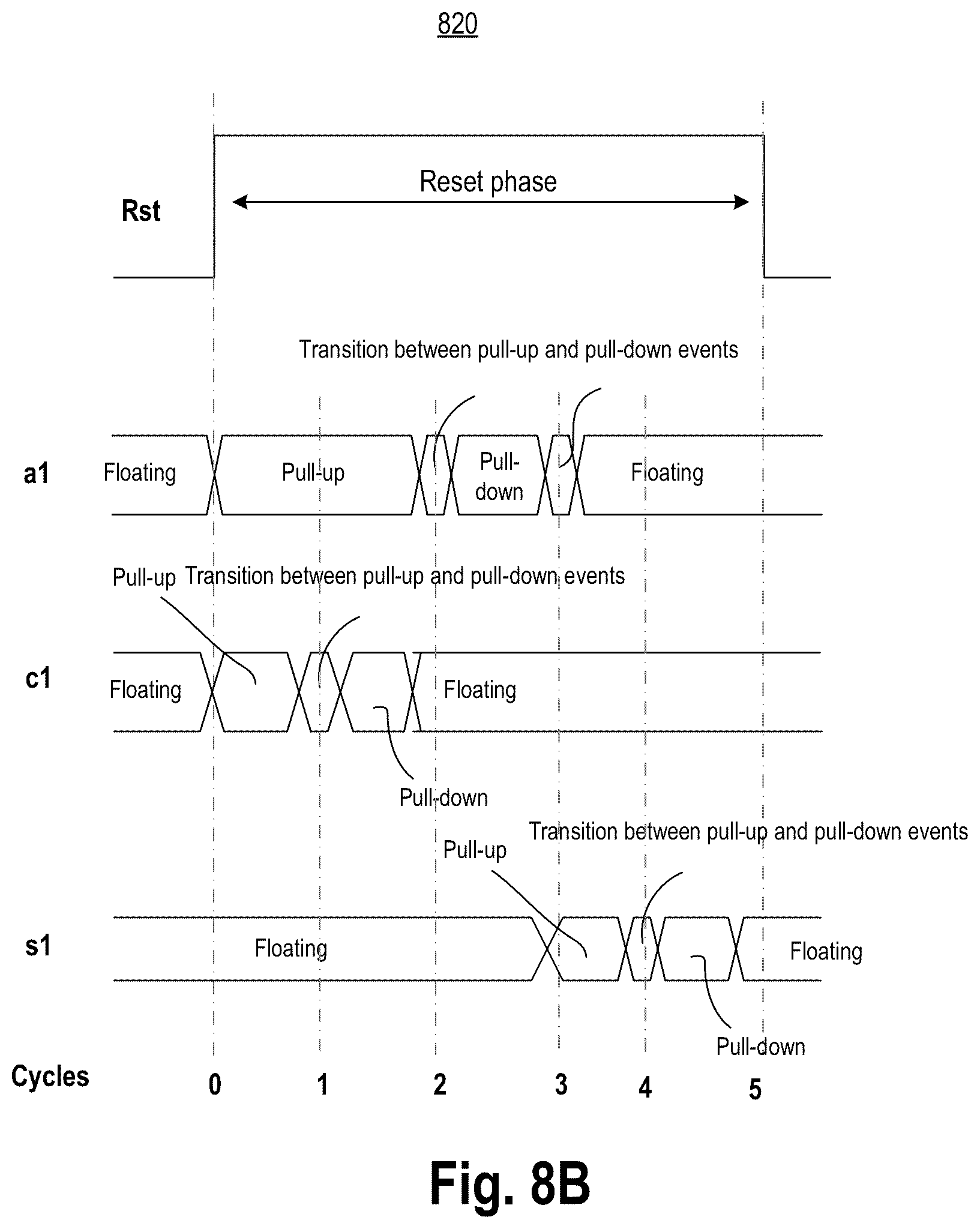 Patent US12155383 Figure 14 – Reset mechanism for an adder or a multiplier having paraelectric material