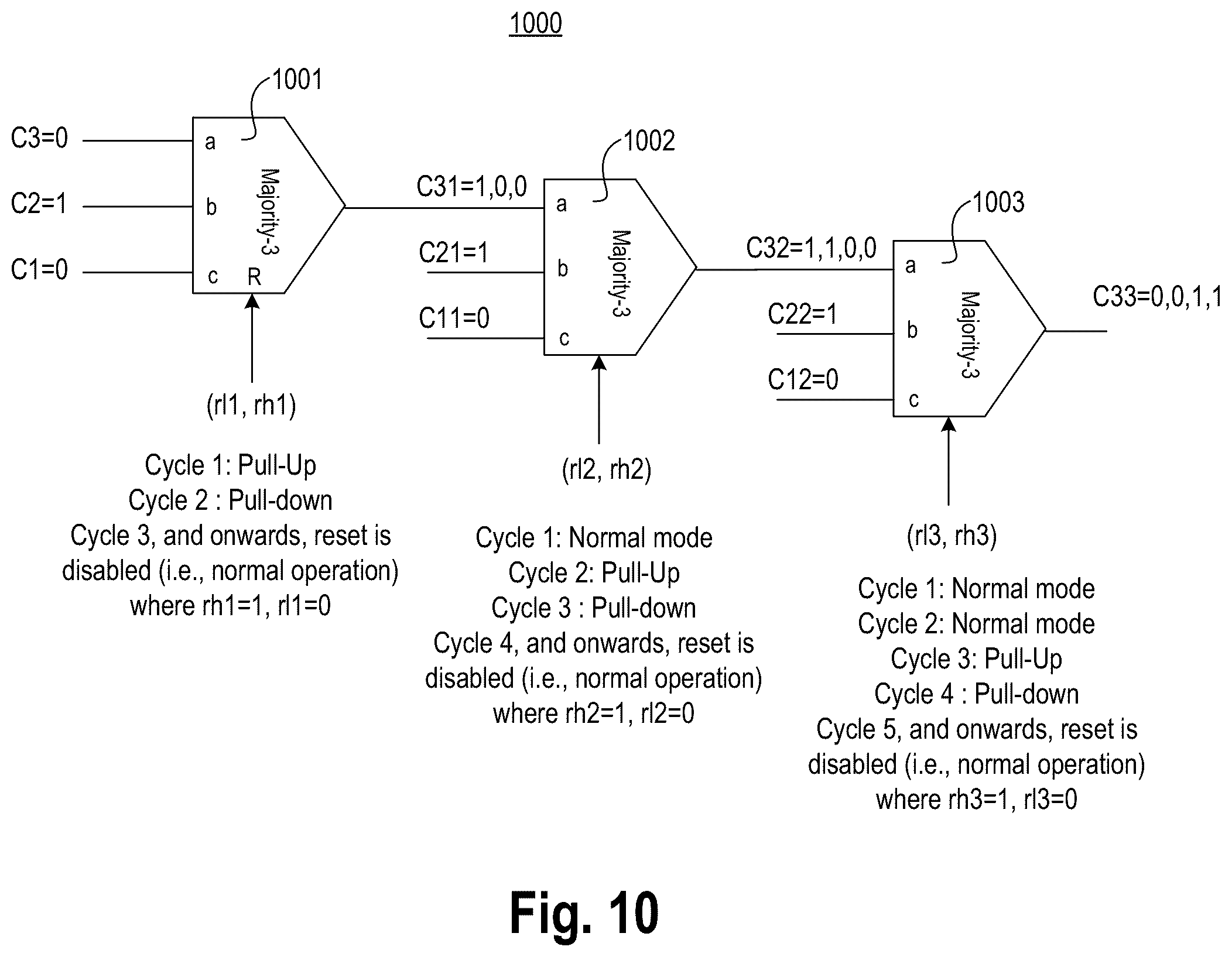 Patent US12155383 Figure 17 – Reset mechanism for an adder or a multiplier having paraelectric material