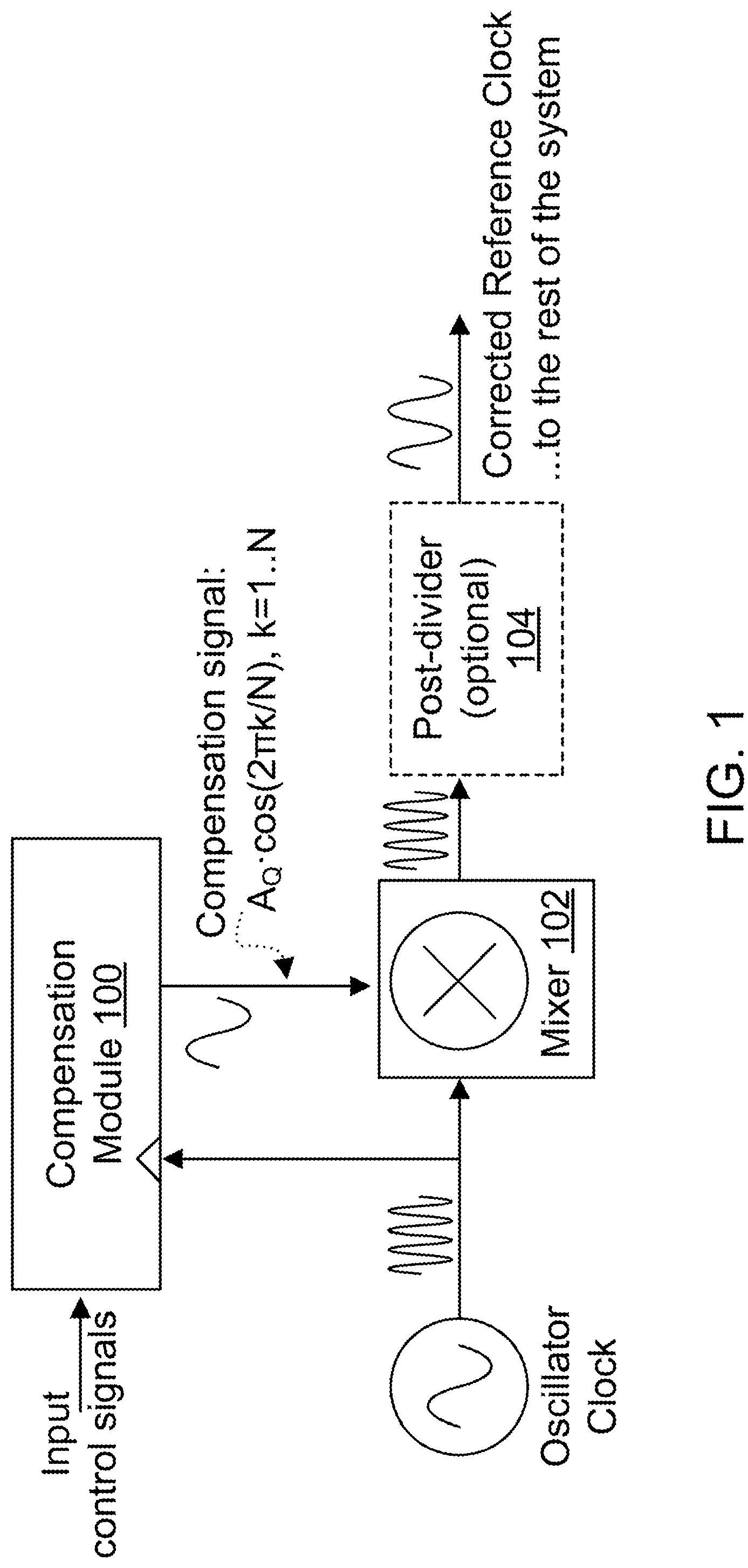 Patent US12155384 Figure 1 – Reference clock frequency correction by mixing with digitally-controlled low-frequency compensation signal