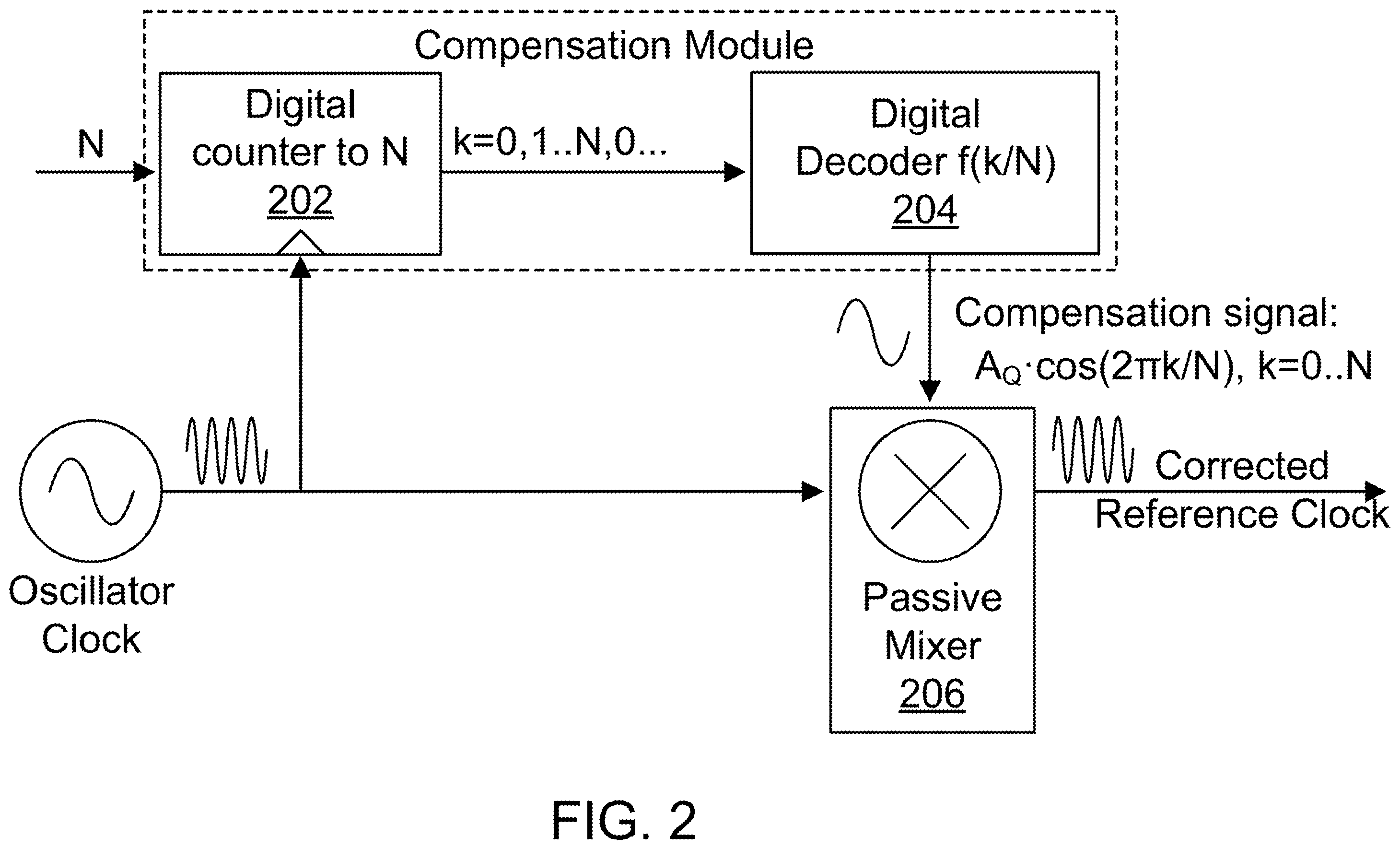 Patent US12155384 Figure 2 – Reference clock frequency correction by mixing with digitally-controlled low-frequency compensation signal