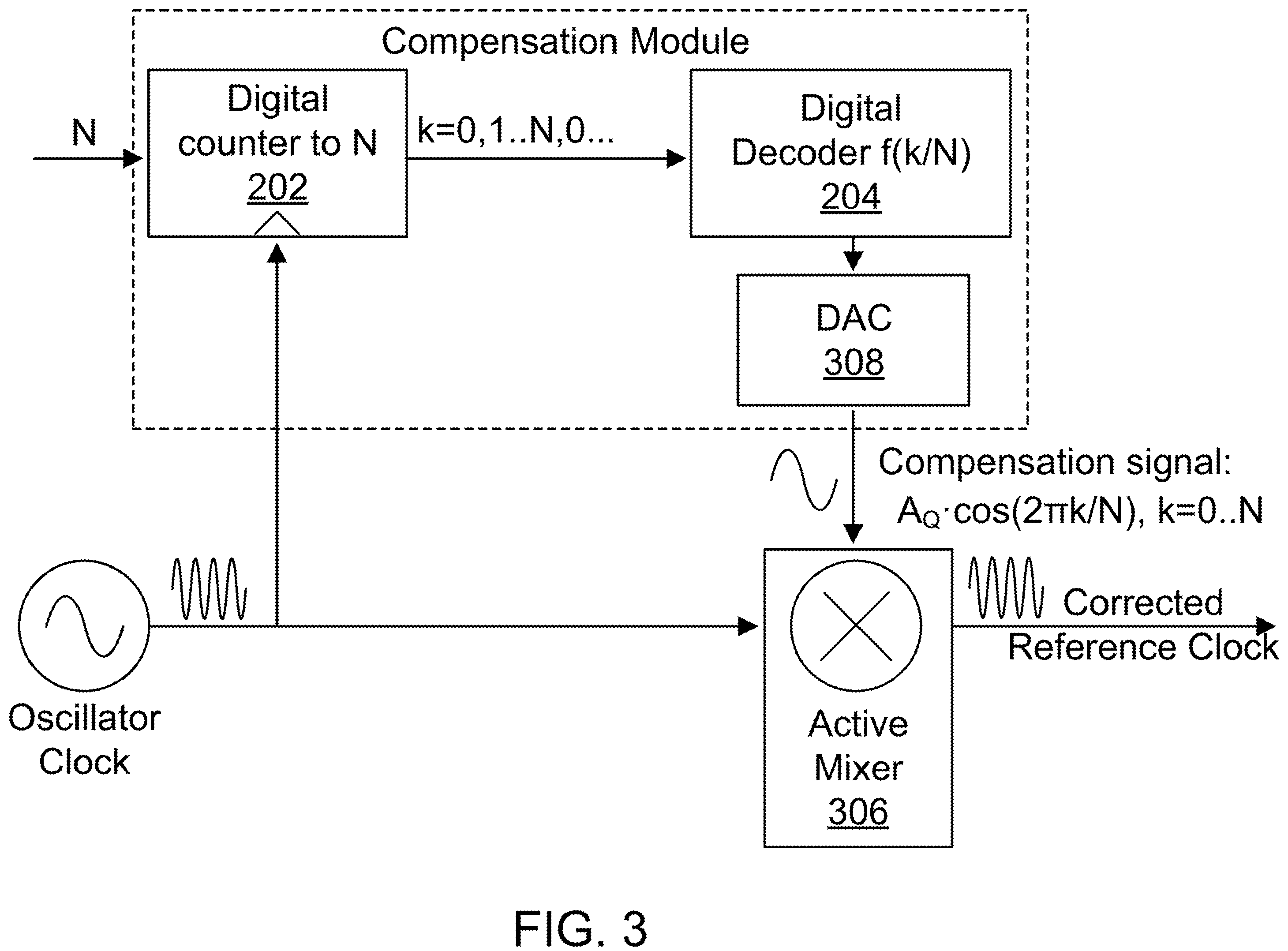 Patent US12155384 Figure 3 – Reference clock frequency correction by mixing with digitally-controlled low-frequency compensation signal