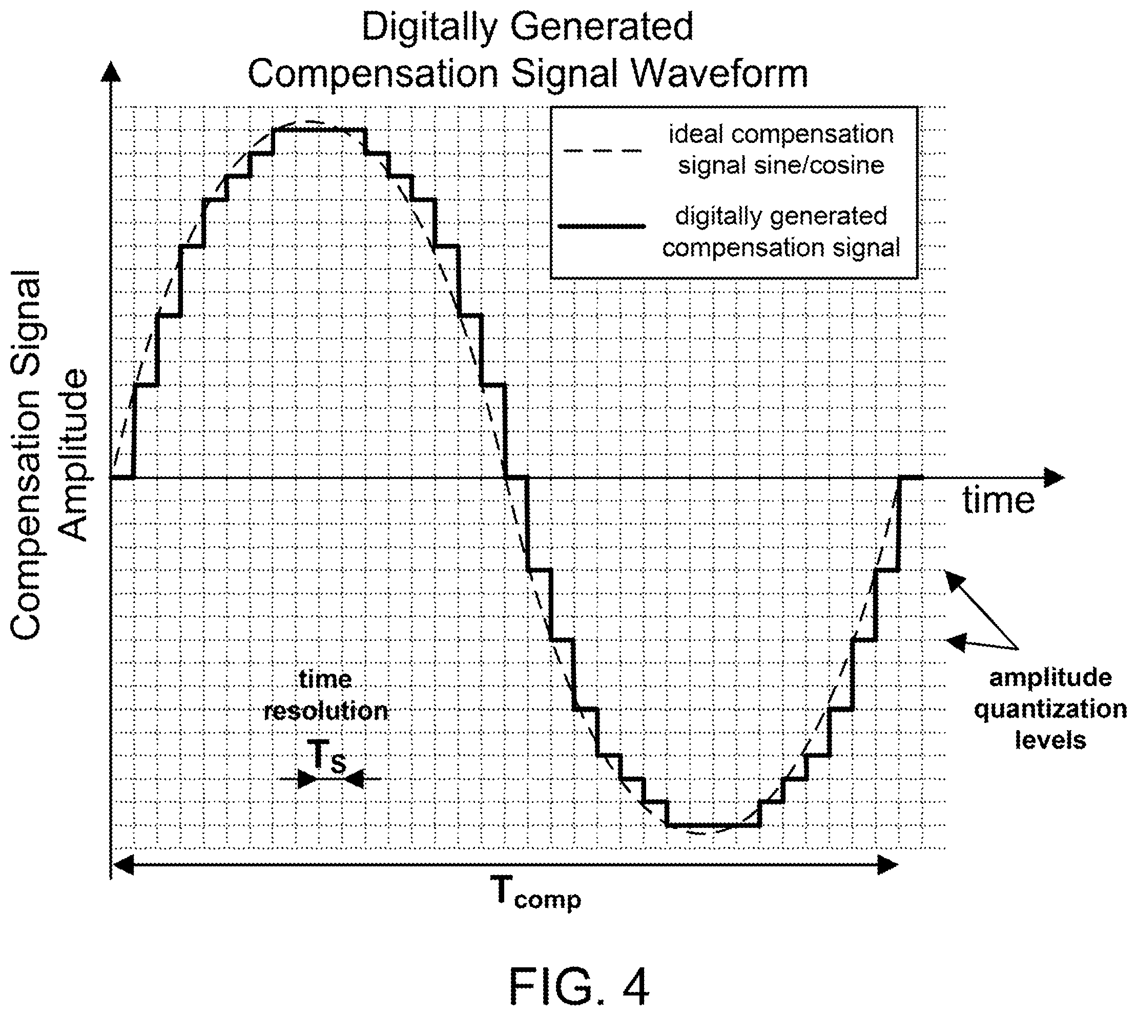 Patent US12155384 Figure 4 – Reference clock frequency correction by mixing with digitally-controlled low-frequency compensation signal