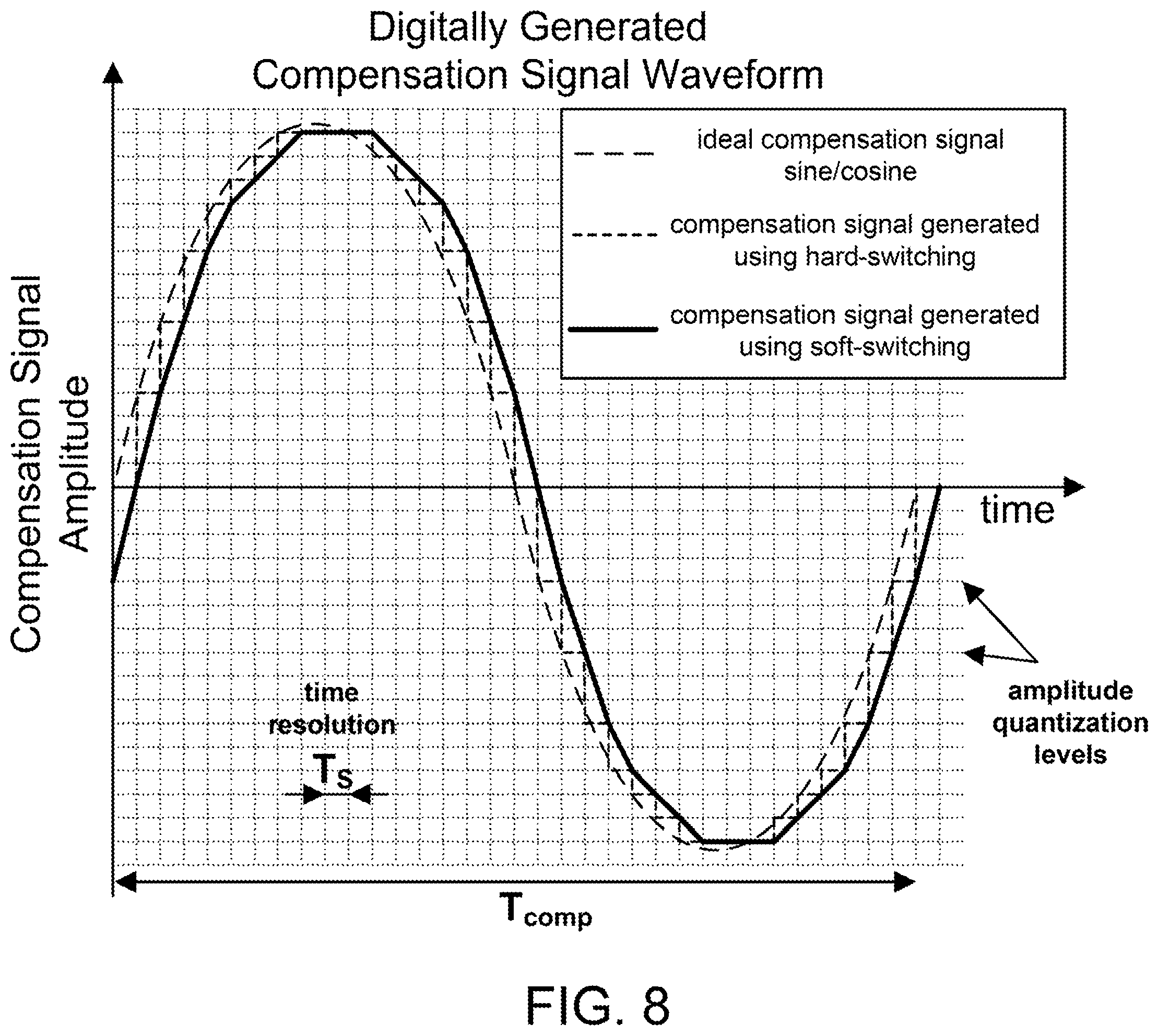 Patent US12155384 Figure 8 – Reference clock frequency correction by mixing with digitally-controlled low-frequency compensation signal