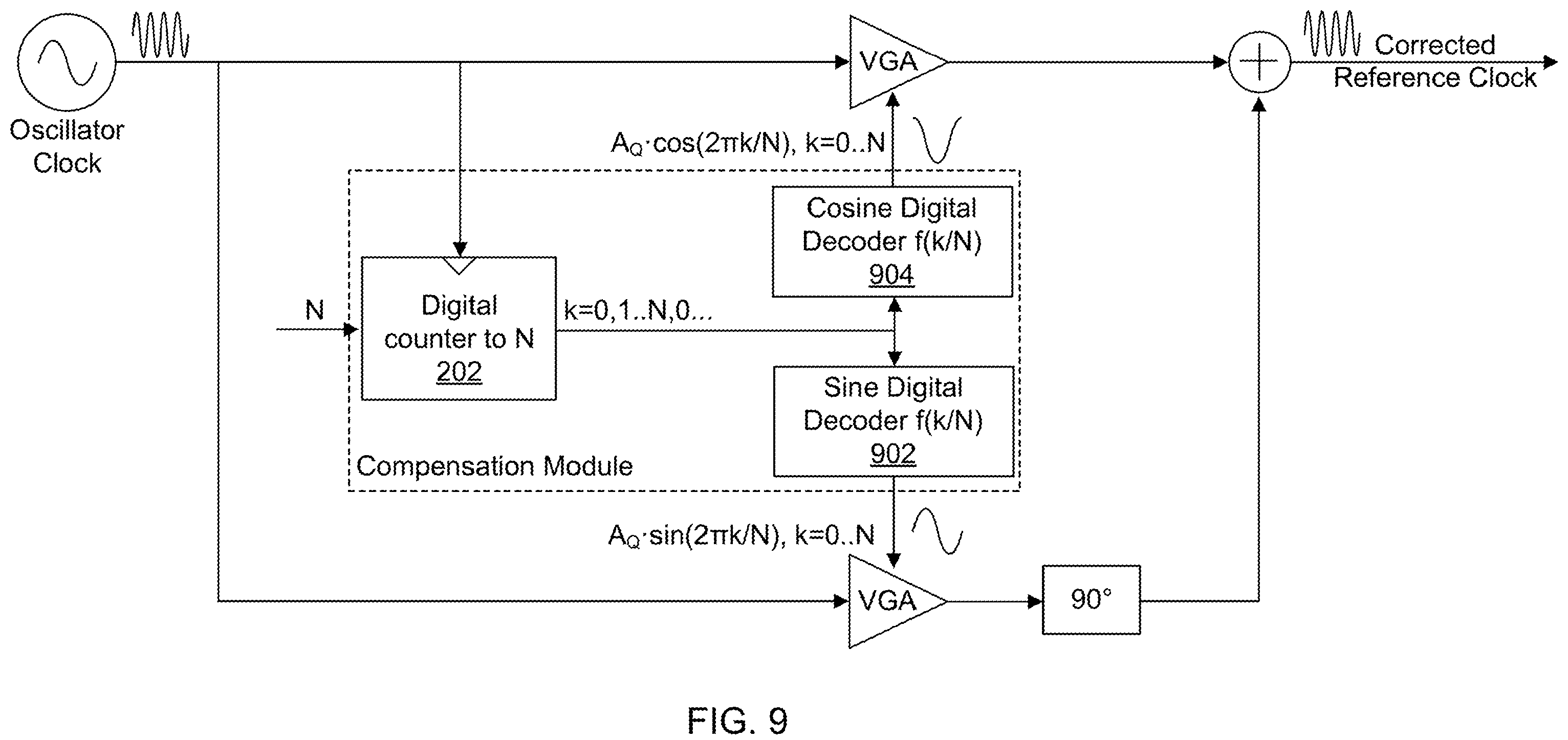 Patent US12155384 Figure 9 – Reference clock frequency correction by mixing with digitally-controlled low-frequency compensation signal