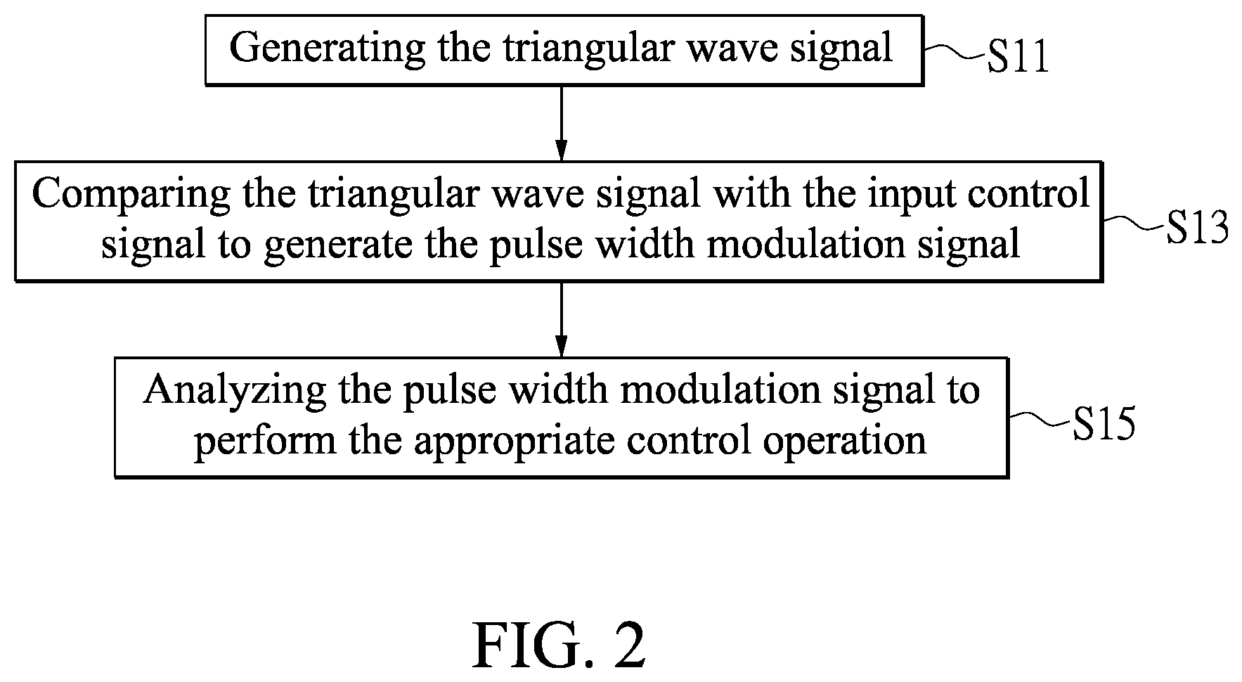 Patent US12155385 Figure 2 – Motor controller having pulse width modulation generating mechanism