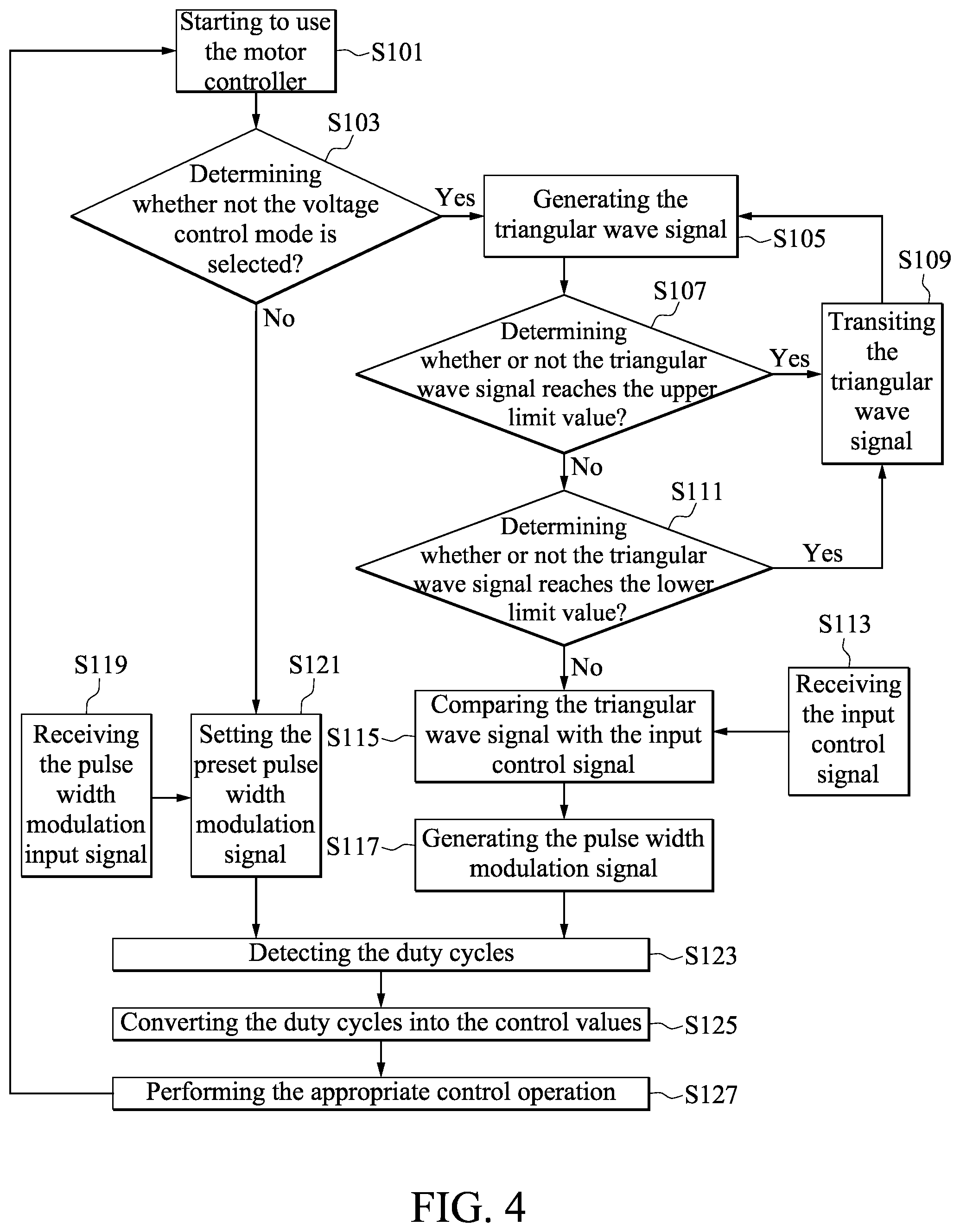 Patent US12155385 Figure 4 – Motor controller having pulse width modulation generating mechanism