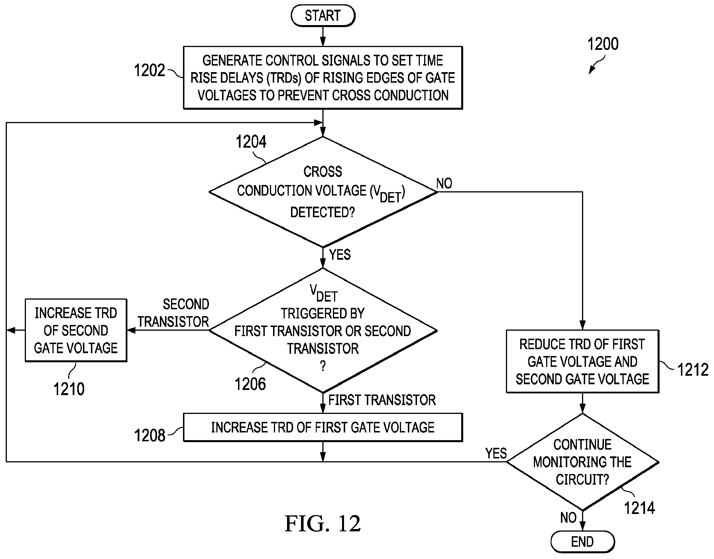 Patent US12155389 Figure 8 – Methods and apparatus for cross-conduction detection