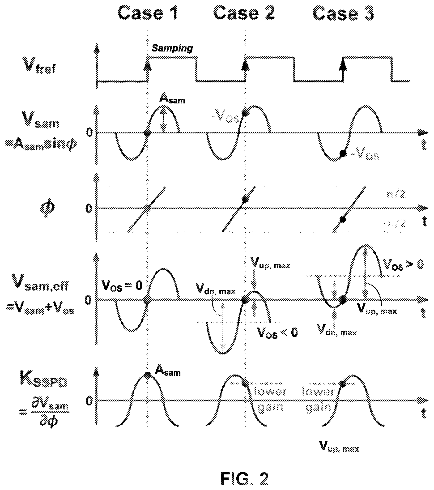 Patent US12155392 Figure 2 – Current-mismatch compensated charge pump for phase-locked loop applications