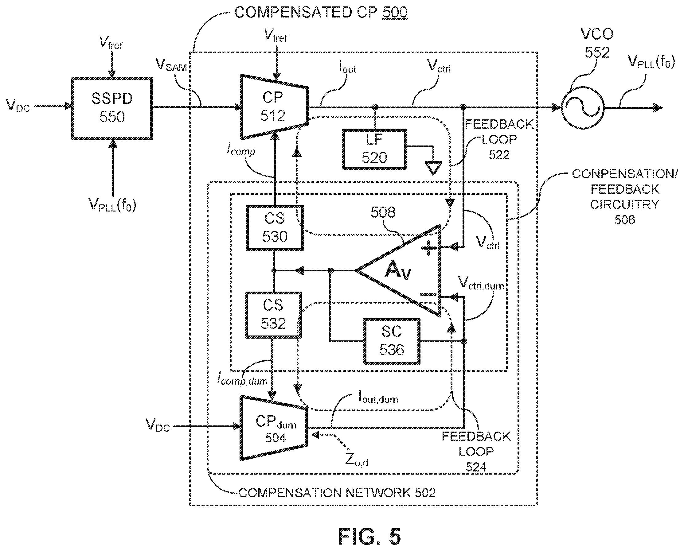 Patent US12155392 Figure 5 – Current-mismatch compensated charge pump for phase-locked loop applications