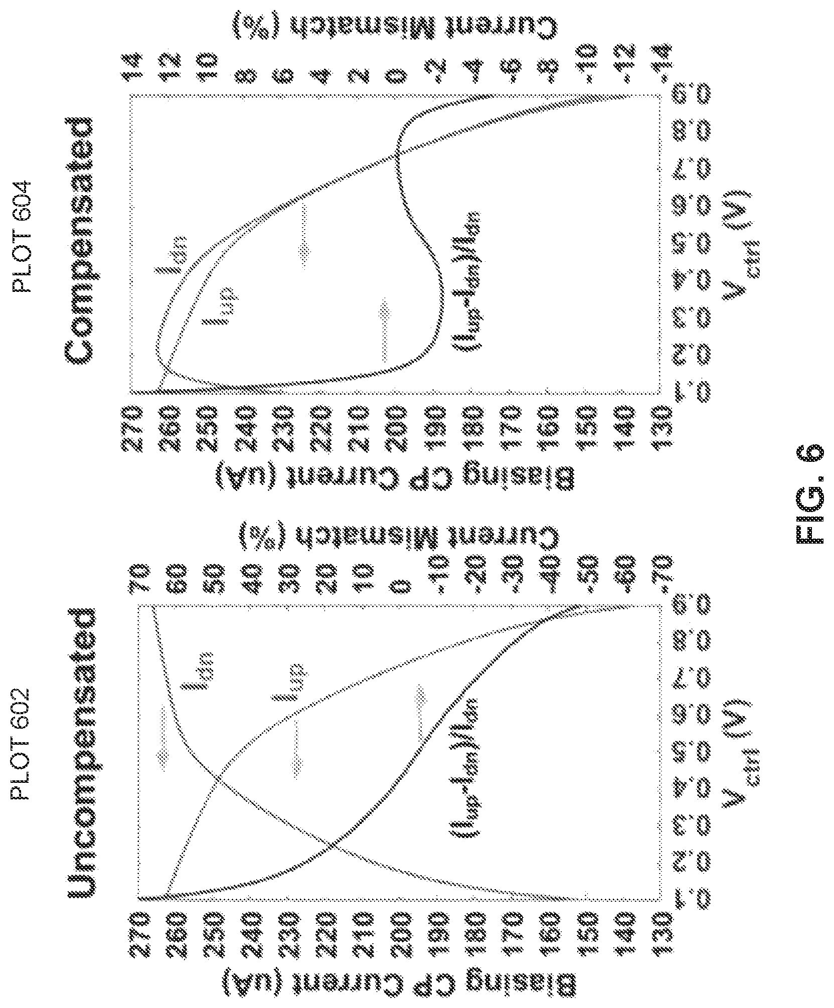 Patent US12155392 Figure 6 – Current-mismatch compensated charge pump for phase-locked loop applications