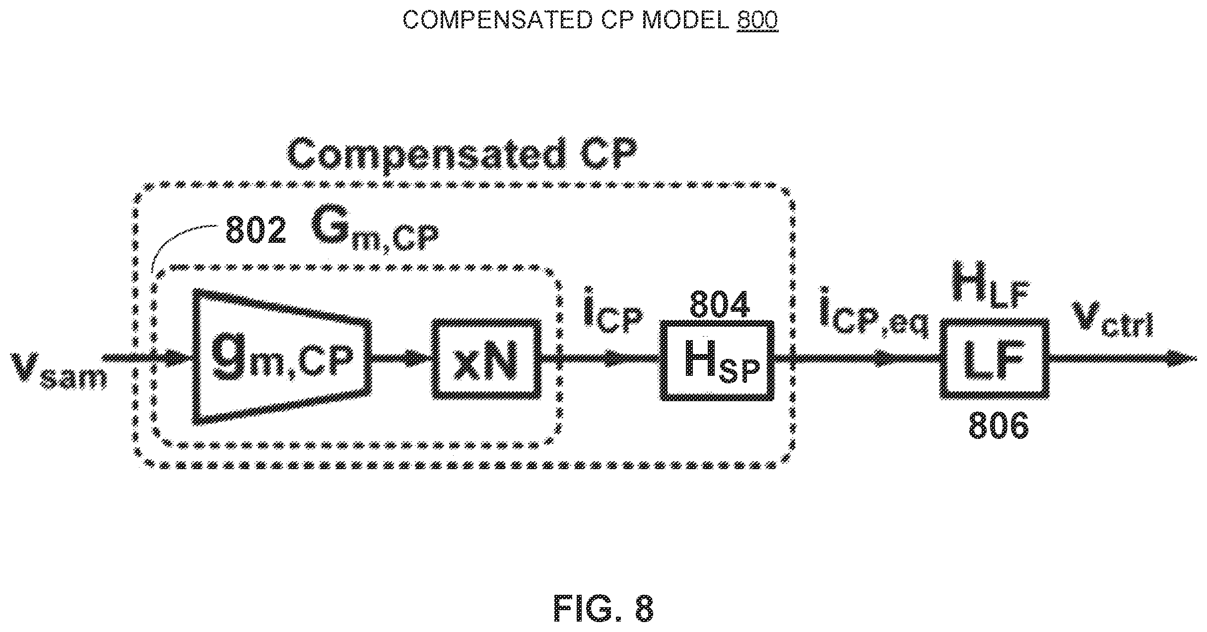 Patent US12155392 Figure 8 – Current-mismatch compensated charge pump for phase-locked loop applications
