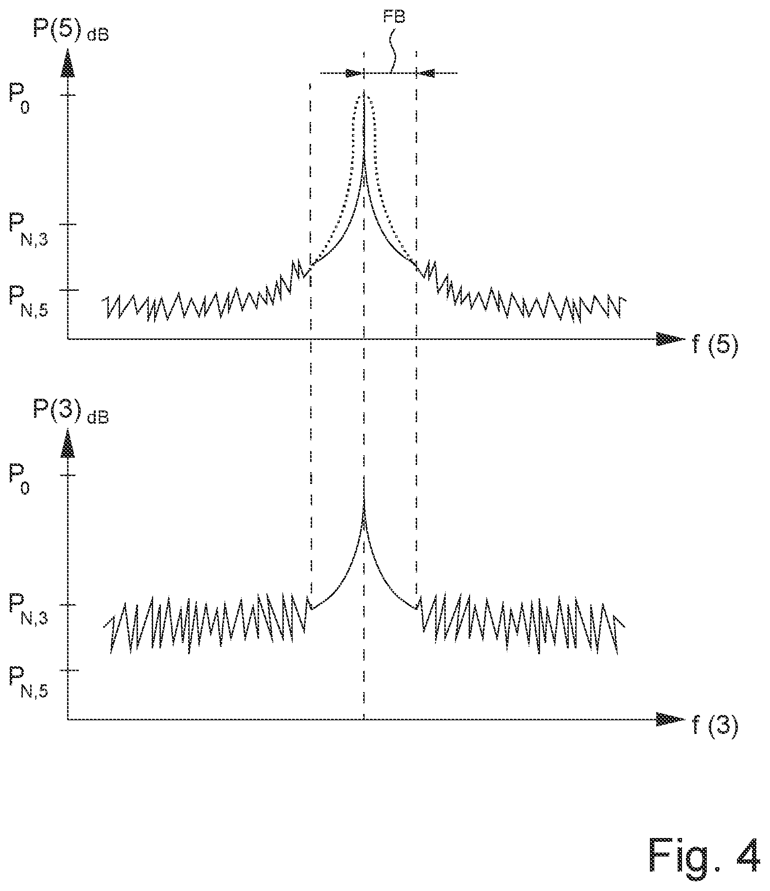 Patent US12155393 Figure 3 – Reference oscillator arrangement, radar system and synchronization method