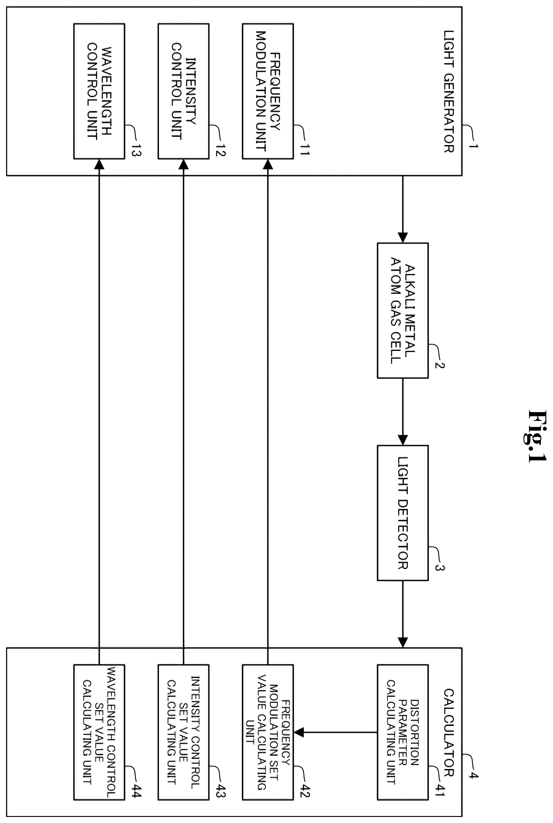 Patent US12155394 Figure 1 – Atomic oscillator