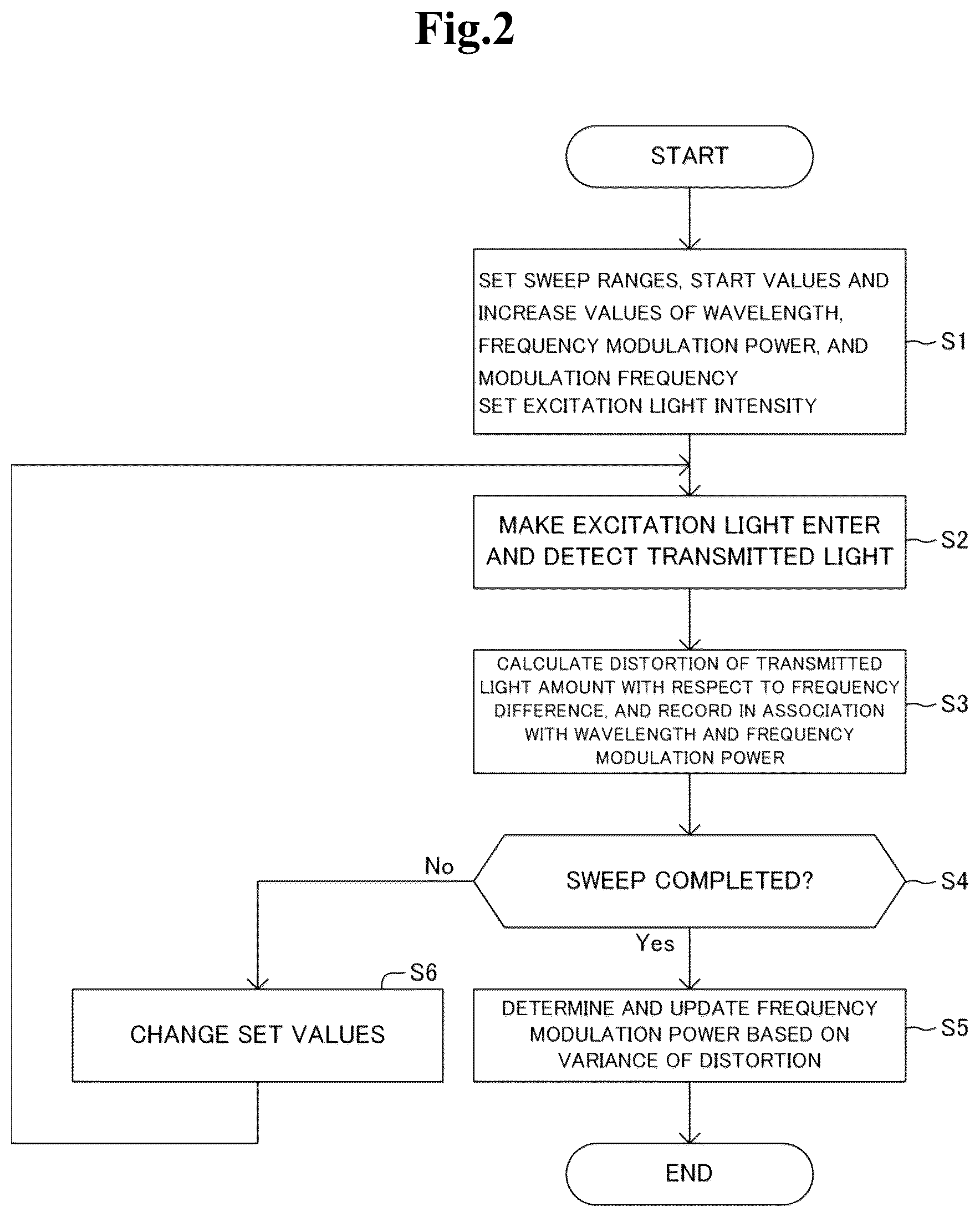Patent US12155394 Figure 2 – Atomic oscillator