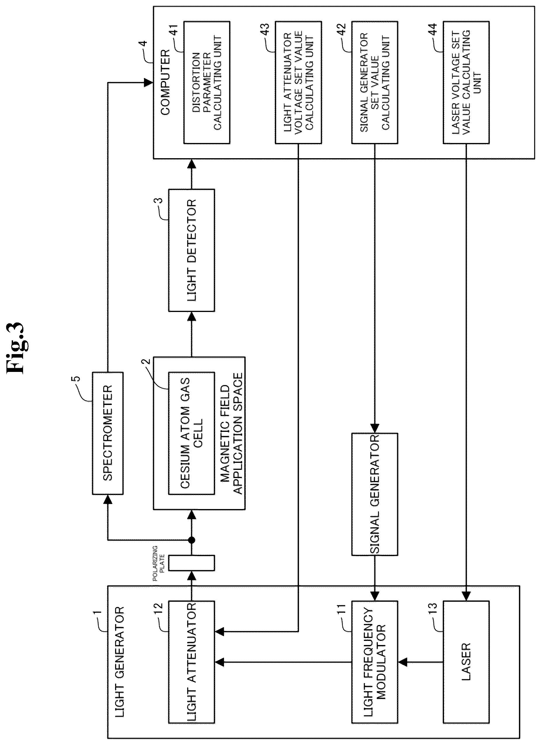 Patent US12155394 Figure 3 – Atomic oscillator