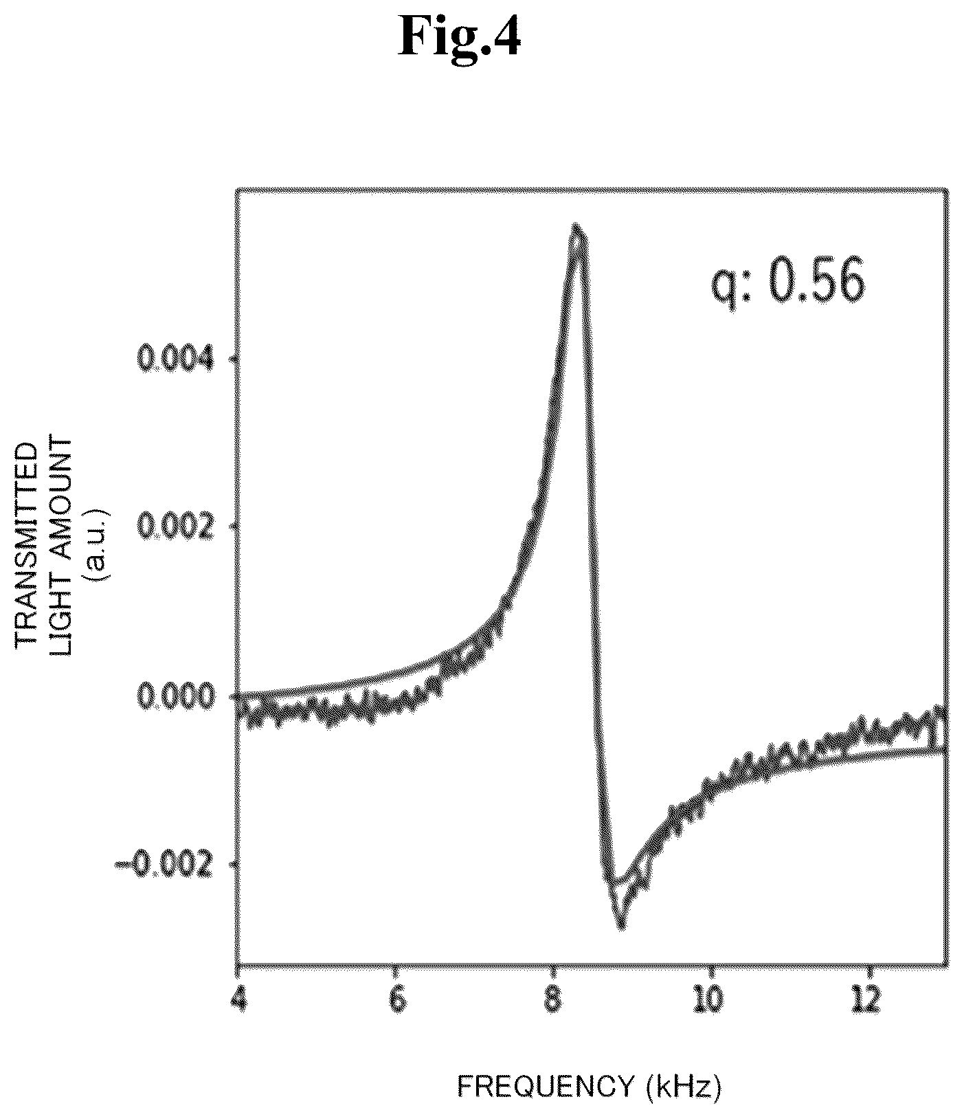 Patent US12155394 Figure 4 – Atomic oscillator