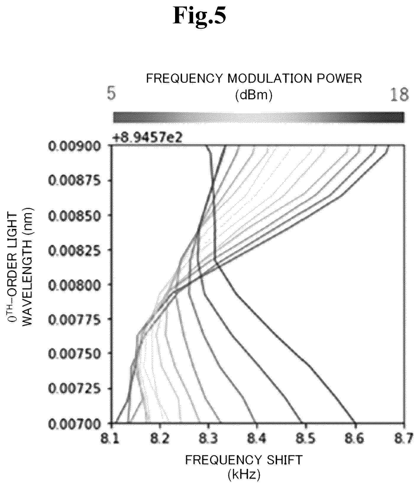 Patent US12155394 Figure 5 – Atomic oscillator