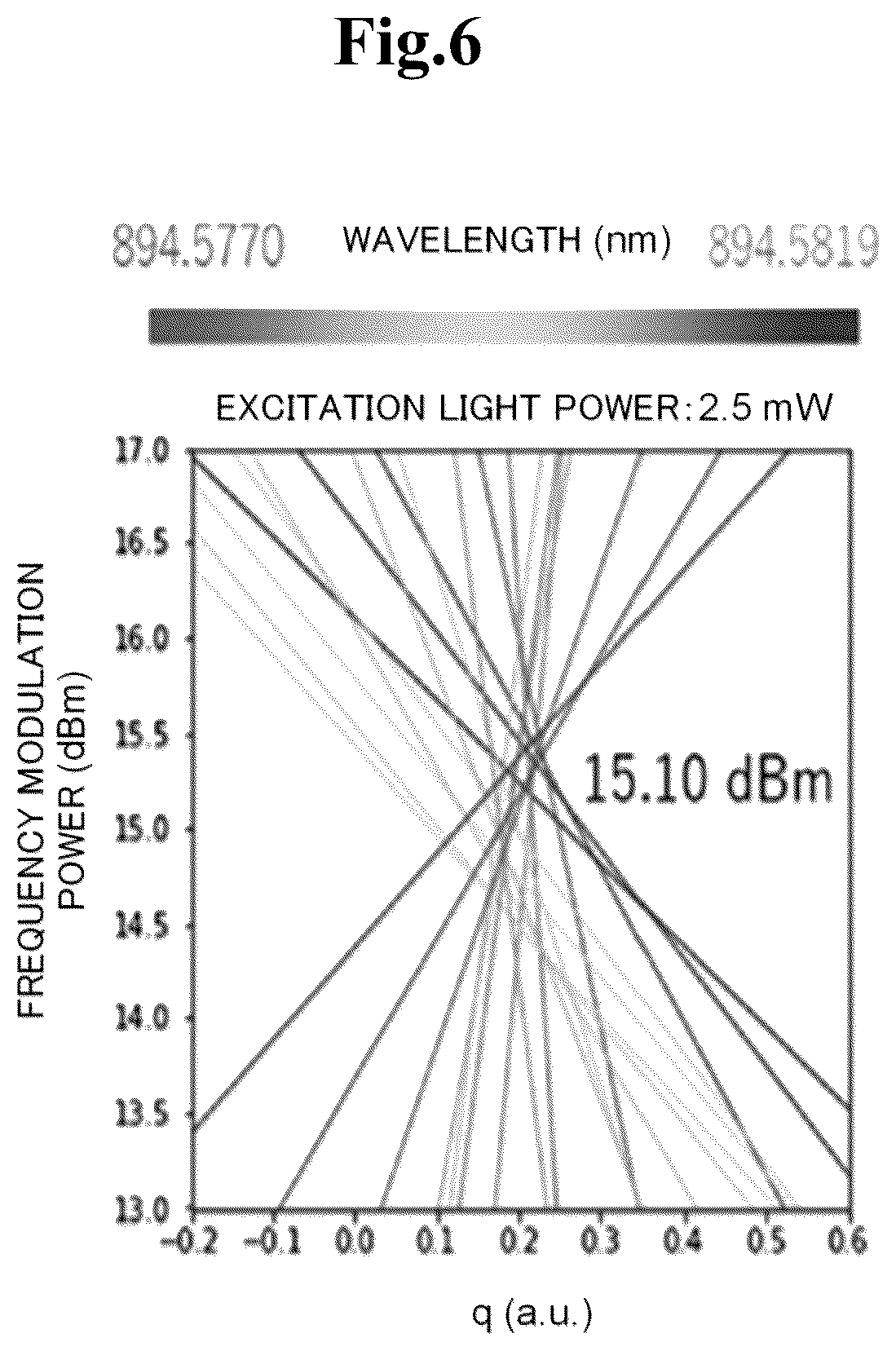 Patent US12155394 Figure 6 – Atomic oscillator