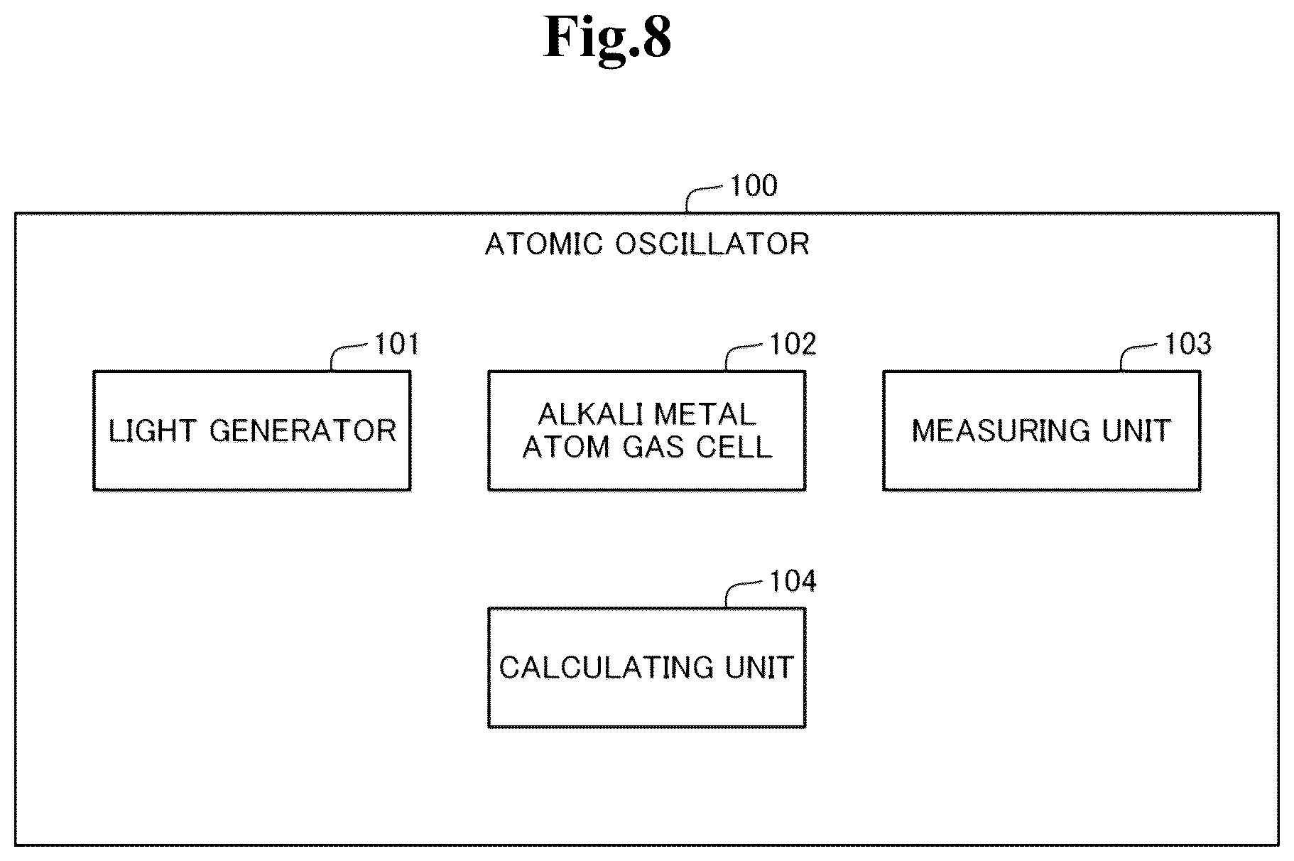 Patent US12155394 Figure 8 – Atomic oscillator