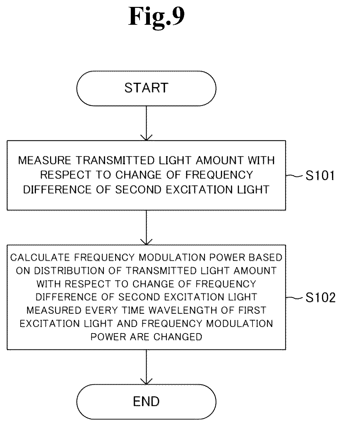 Patent US12155394 Figure 9 – Atomic oscillator