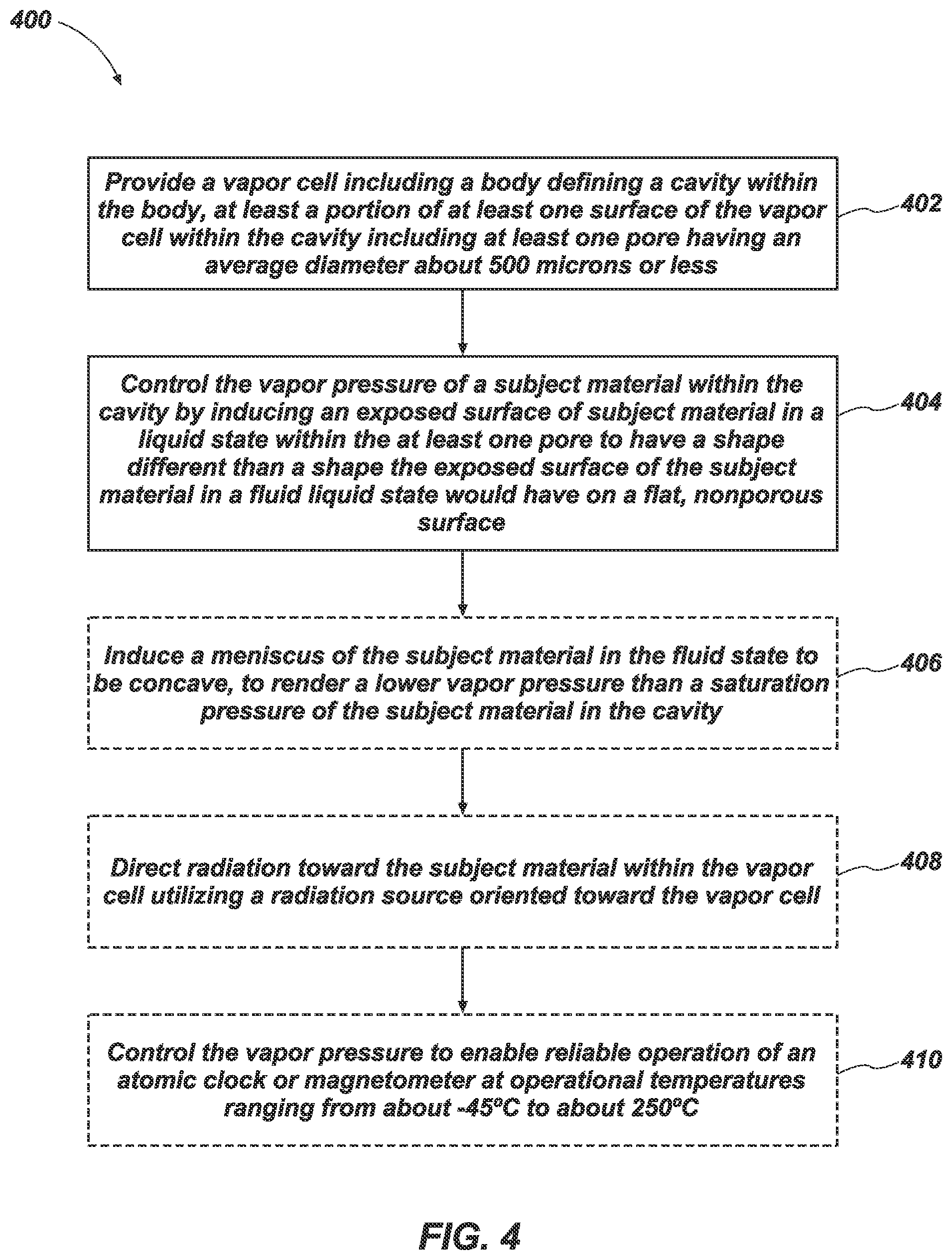 Patent US12155395 Figure 7 – Techniques for controlling vapor pressure of subject materials in vapor cells and related methods