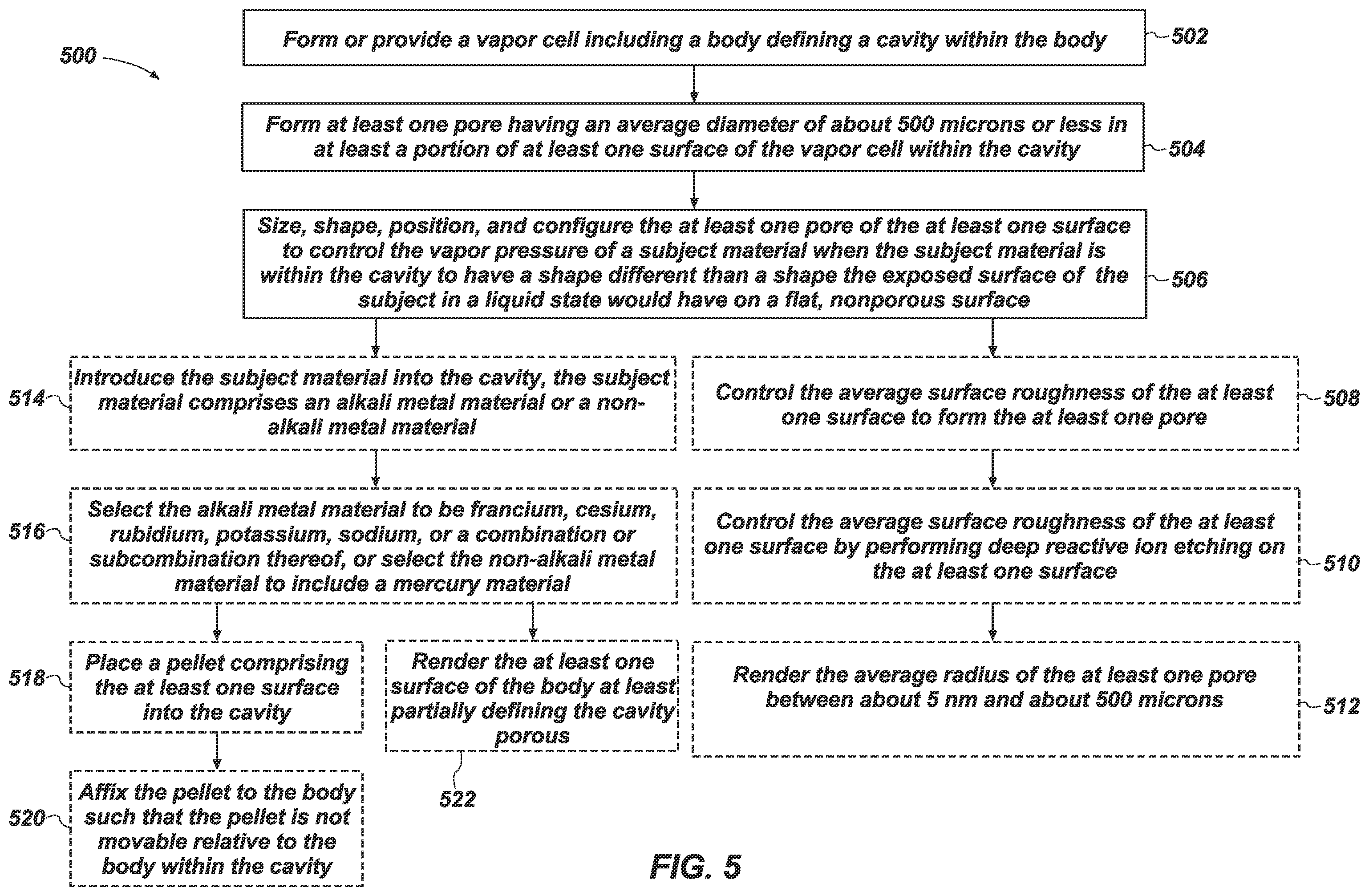 Patent US12155395 Figure 8 – Techniques for controlling vapor pressure of subject materials in vapor cells and related methods