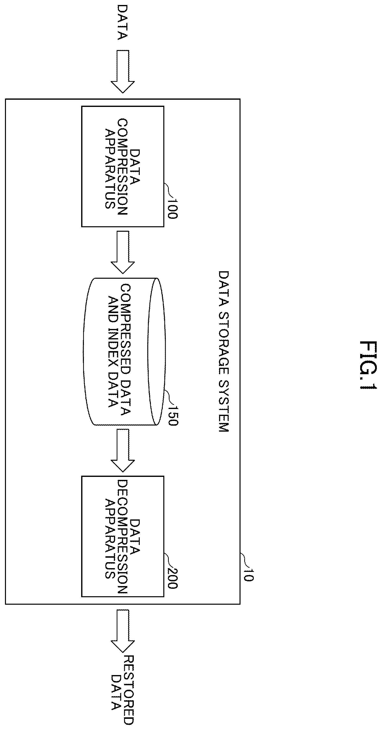 Patent US12155400 Figure 1 – Data compression method, data compression apparatus, data decompression method, data decompression apparatus and data storage system
