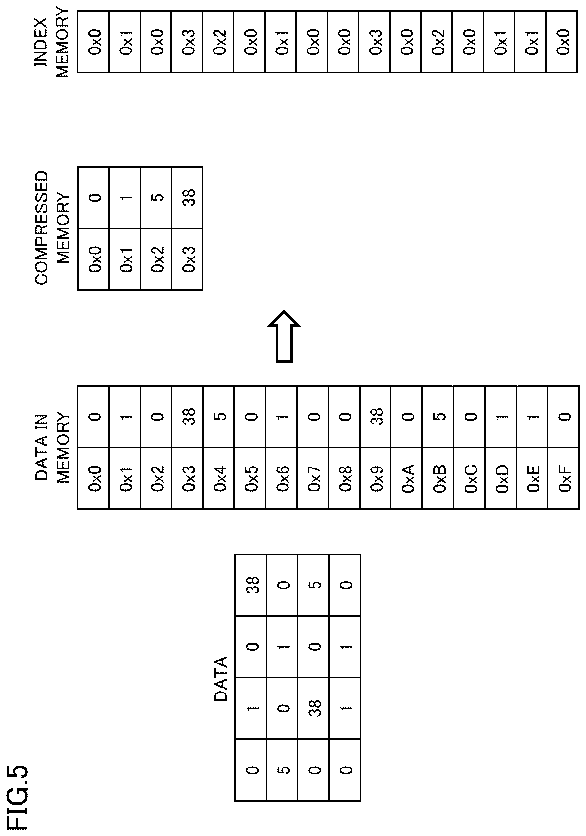 Patent US12155400 Figure 5 – Data compression method, data compression apparatus, data decompression method, data decompression apparatus and data storage system