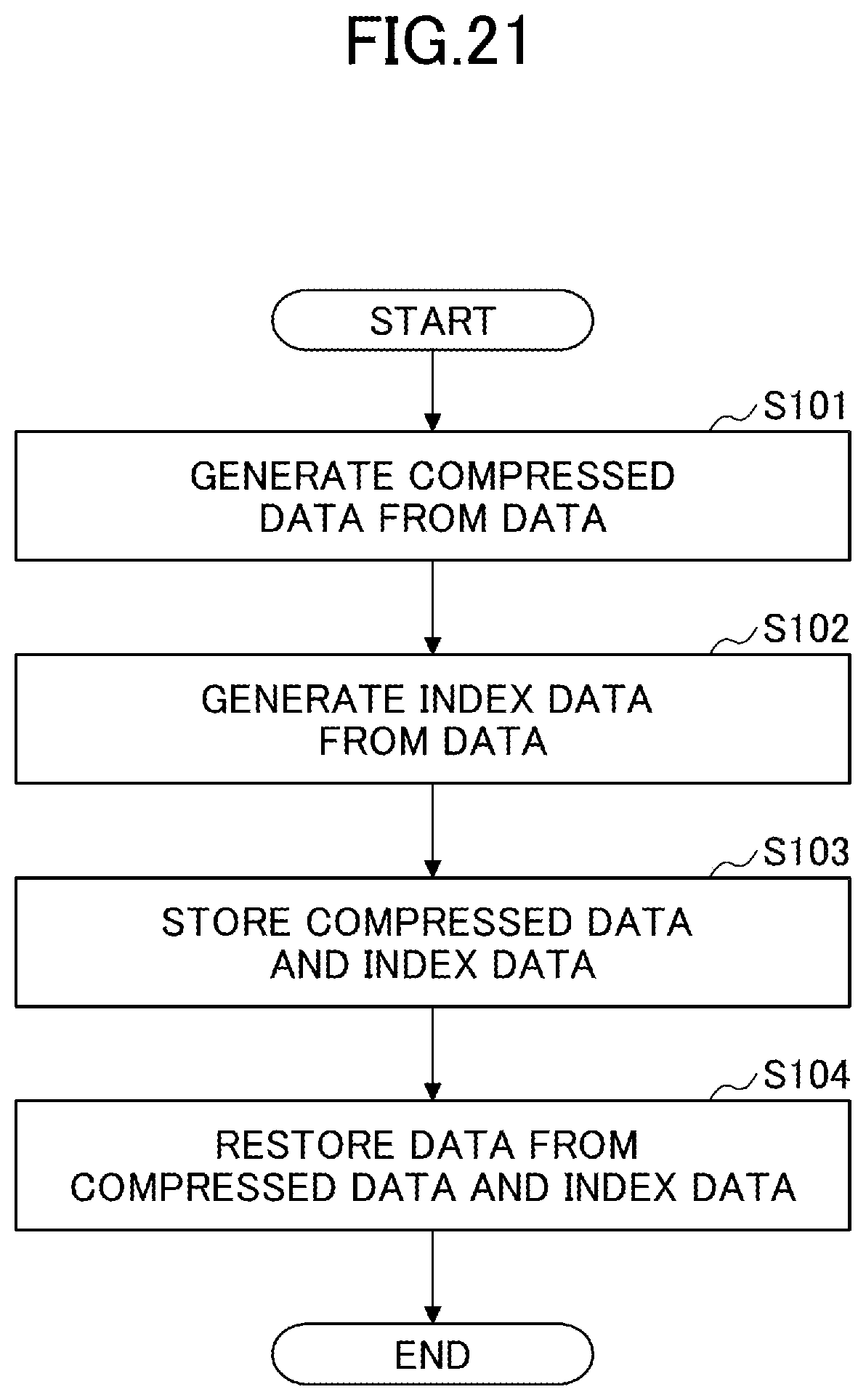 Patent US12155400 Figure 16 – Data compression method, data compression apparatus, data decompression method, data decompression apparatus and data storage system