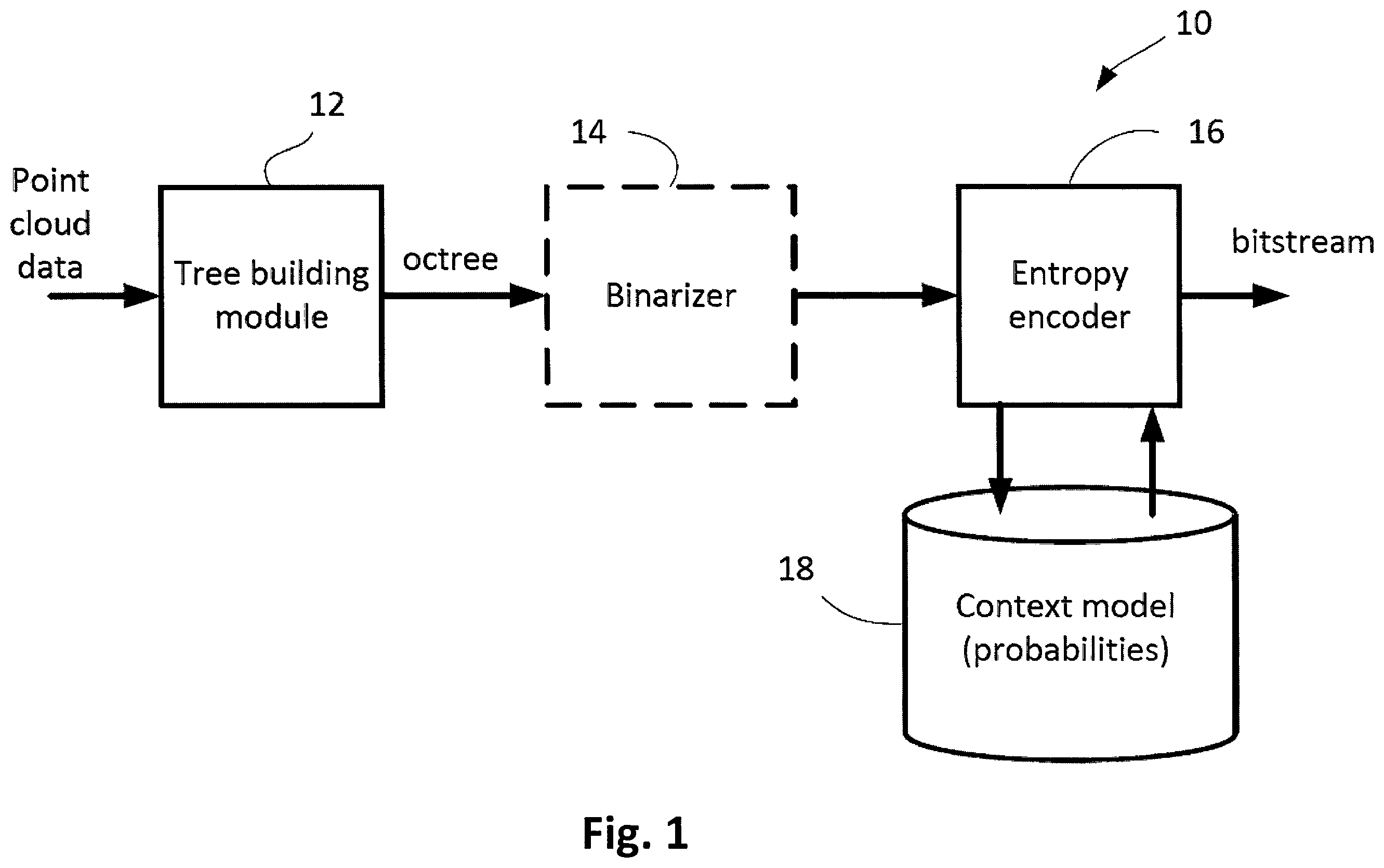 Patent US12155401 Figure 1 – Methods and devices for tree switching in point cloud compression