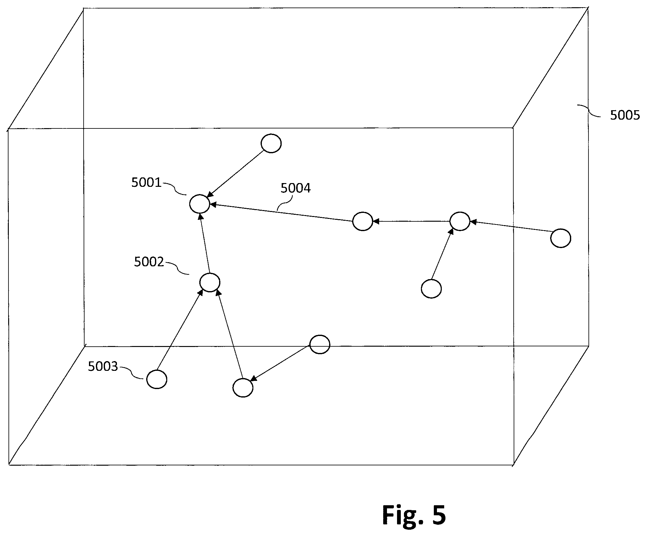 Patent US12155401 Figure 5 – Methods and devices for tree switching in point cloud compression